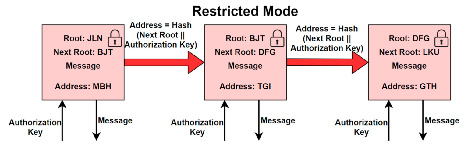 Futureinternet 13 00312 g006 550