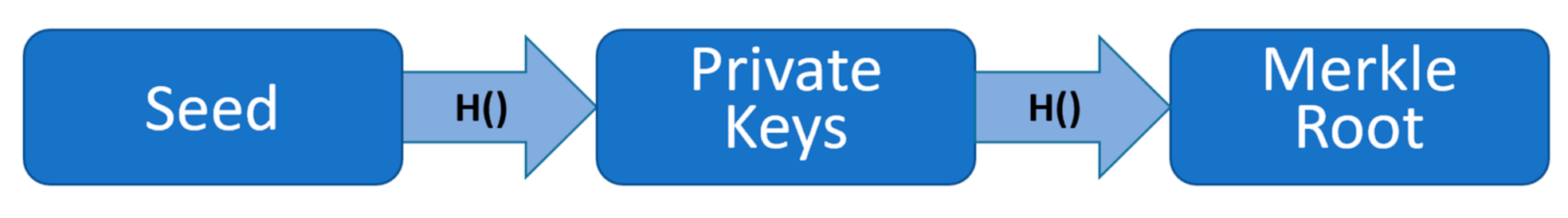 Futureinternet 13 00312 g007 550