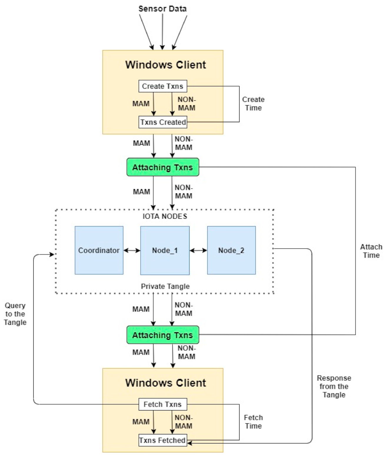 Futureinternet 13 00312 g008 550