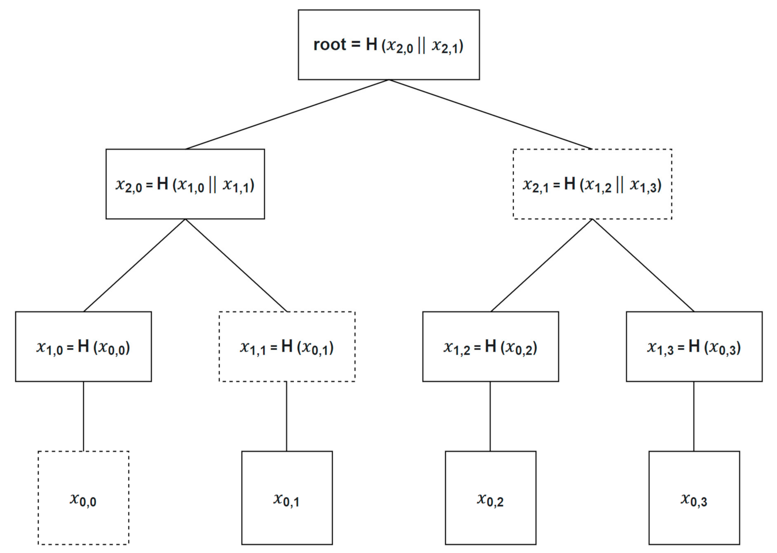 Futureinternet 13 00312 g009 550