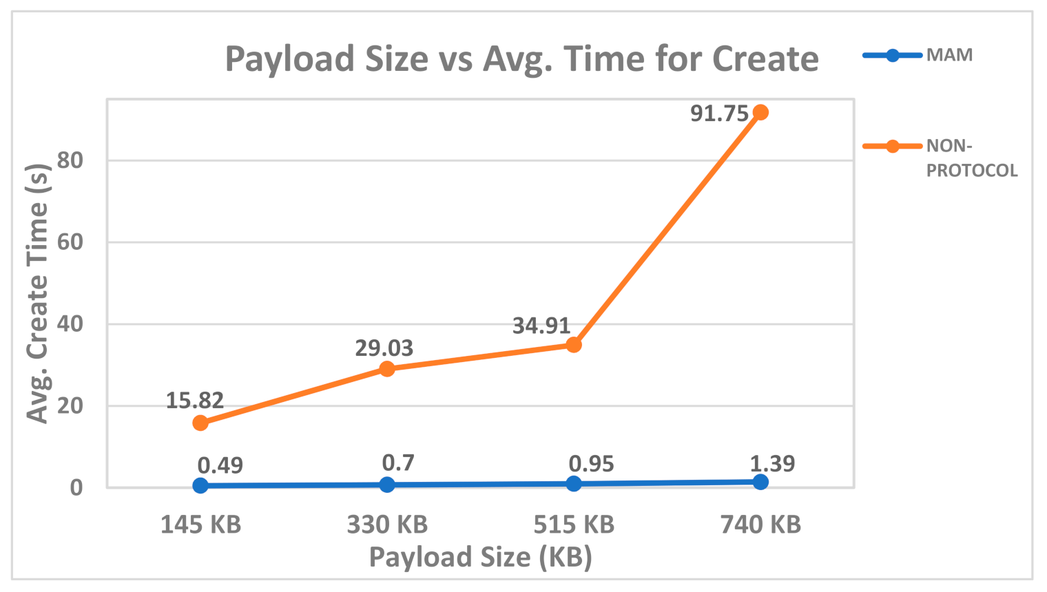 Futureinternet 13 00312 g010 550
