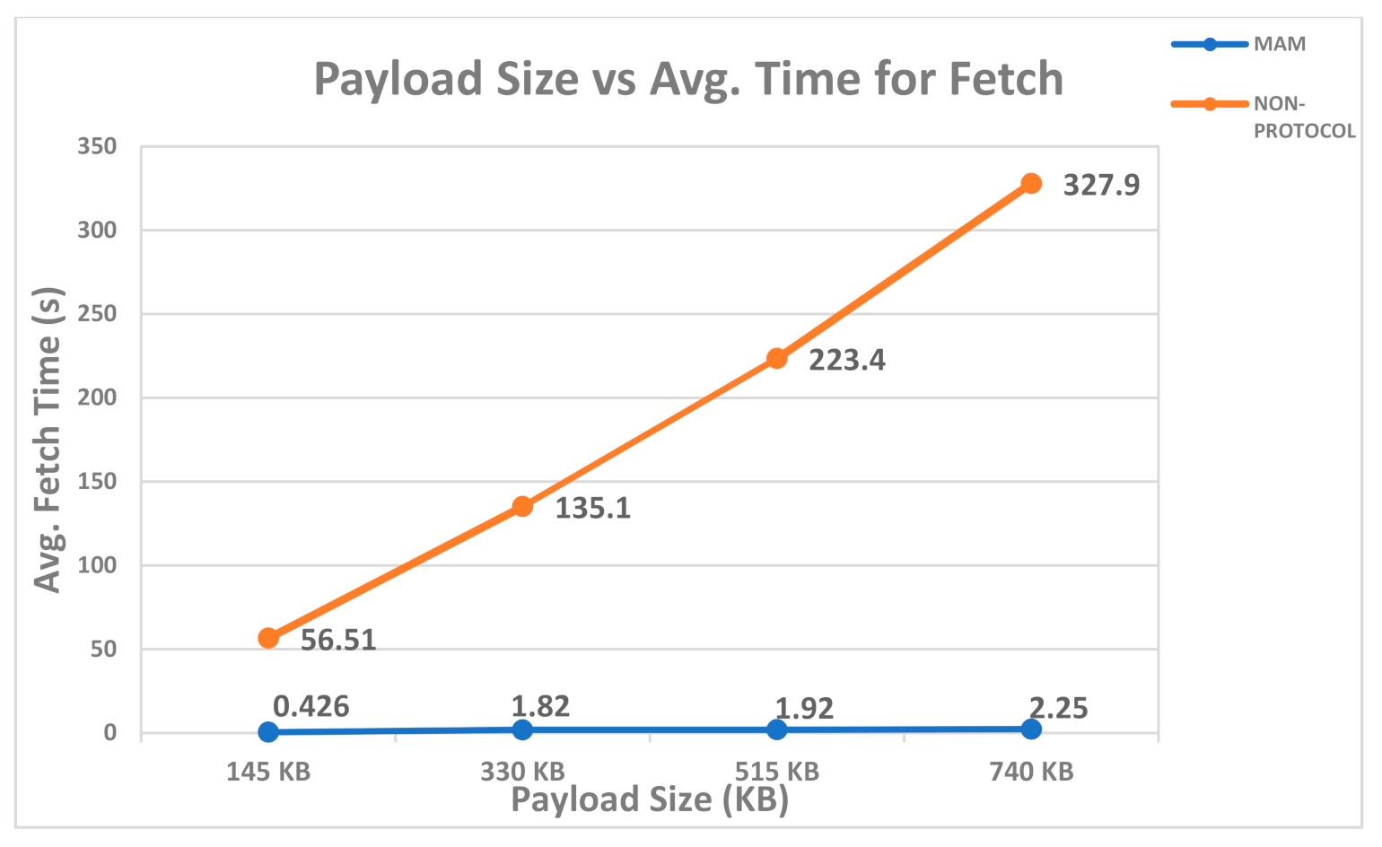 Futureinternet 13 00312 g012 550