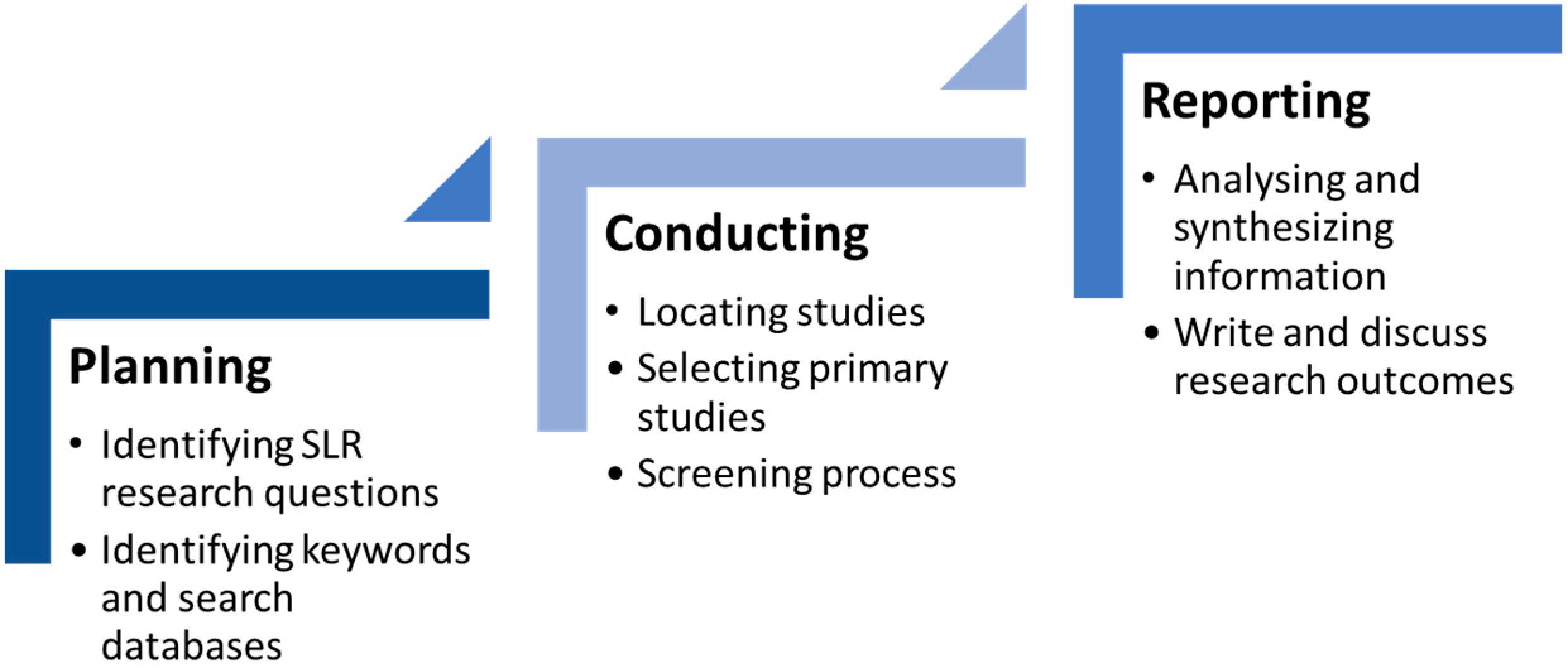 Futureinternet 13 00313 g002 Futureinternet 13 00313 g002