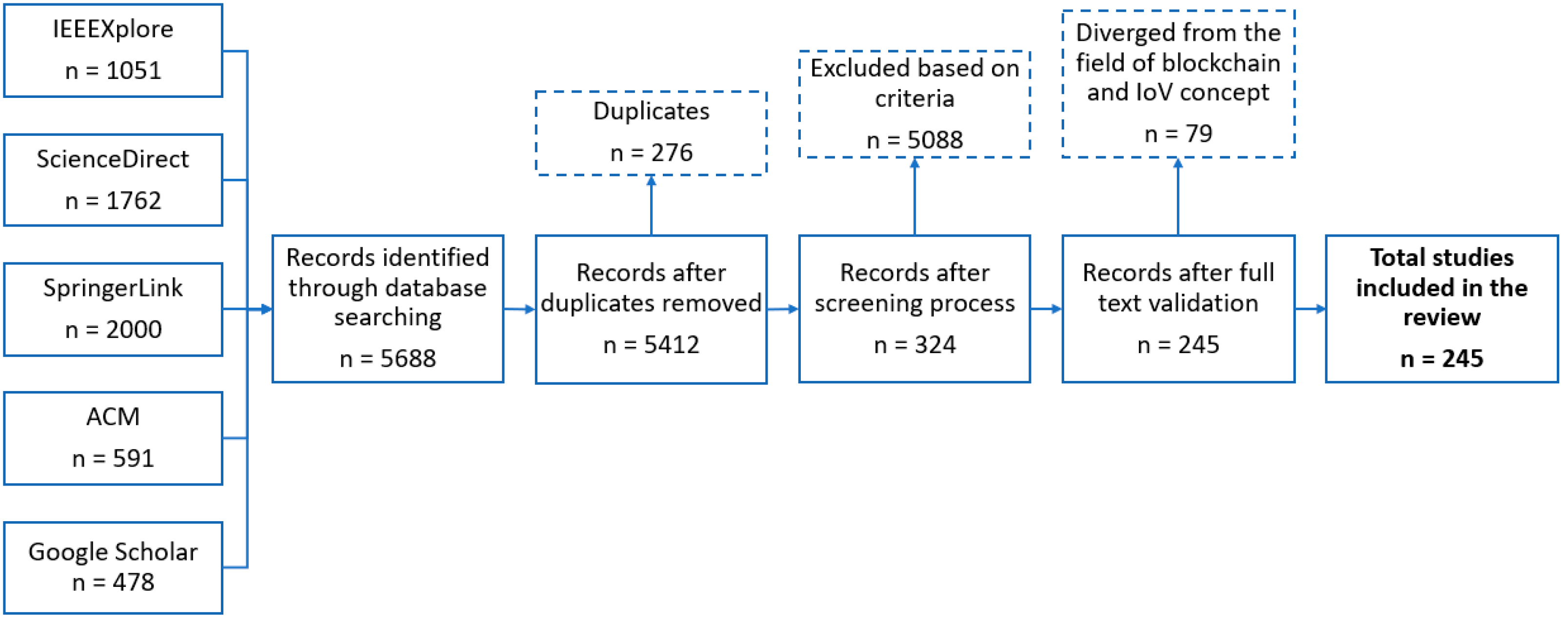 Futureinternet 13 00313 g003 Futureinternet 13 00313 g003