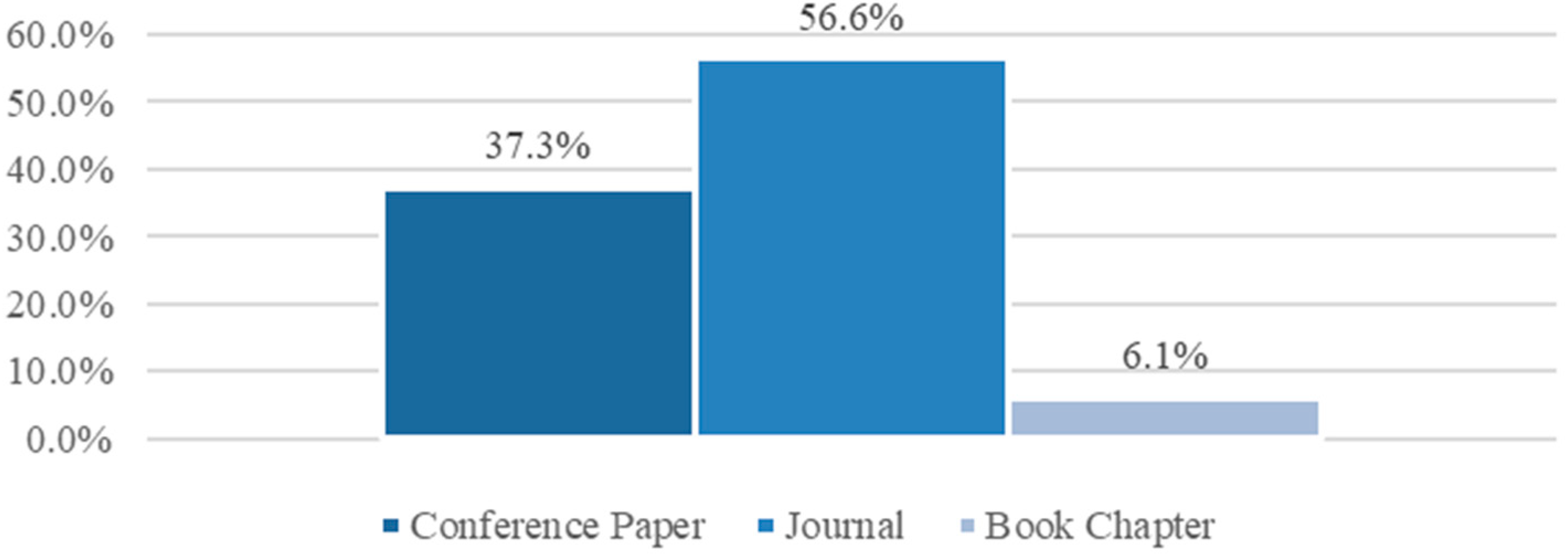 Futureinternet 13 00313 g004 Futureinternet 13 00313 g004