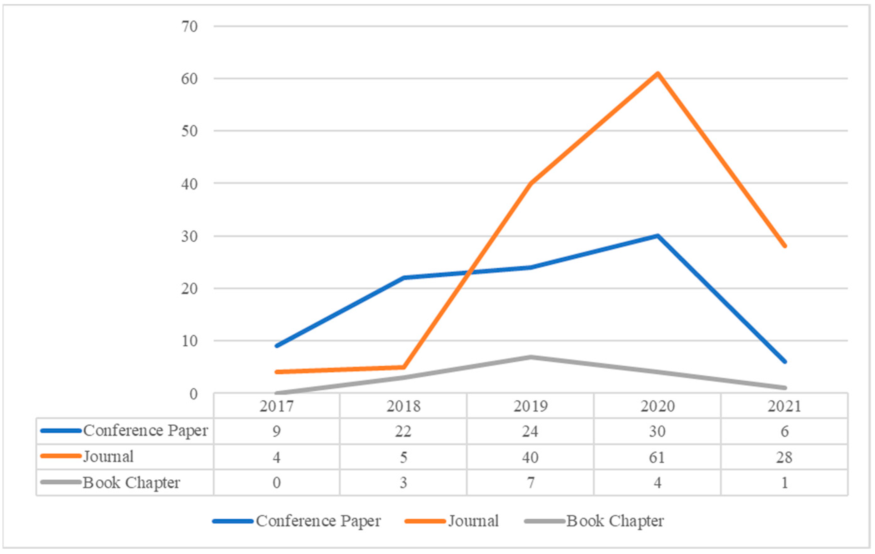Futureinternet 13 00313 g005 Futureinternet 13 00313 g005