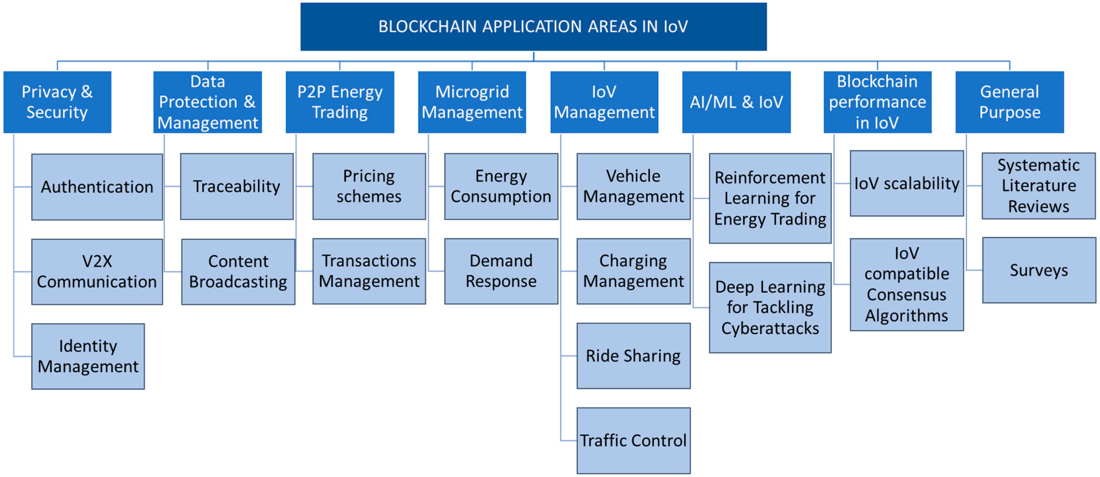 Futureinternet 13 00313 g006 Futureinternet 13 00313 g006