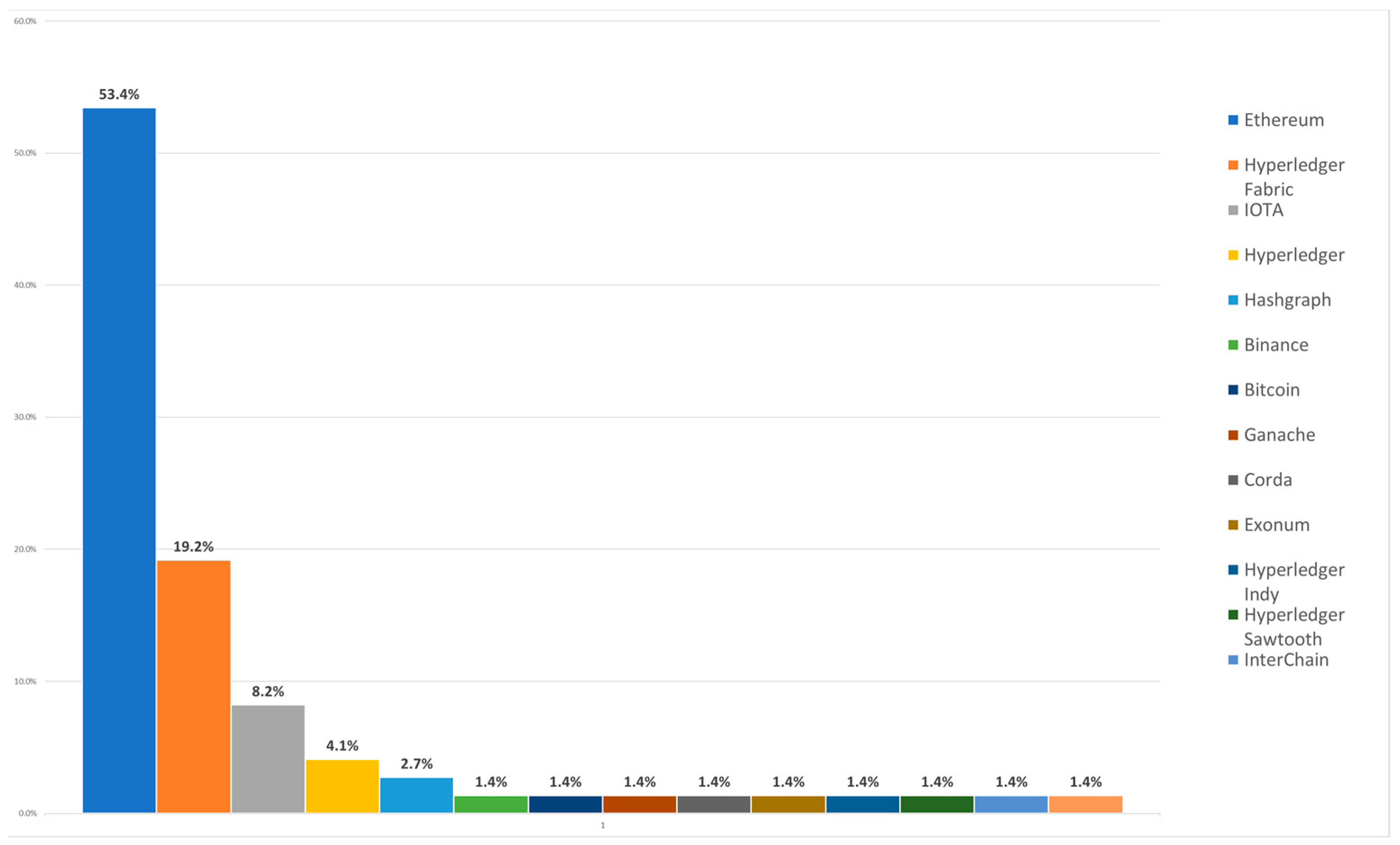 Futureinternet 13 00313 g009 Futureinternet 13 00313 g009