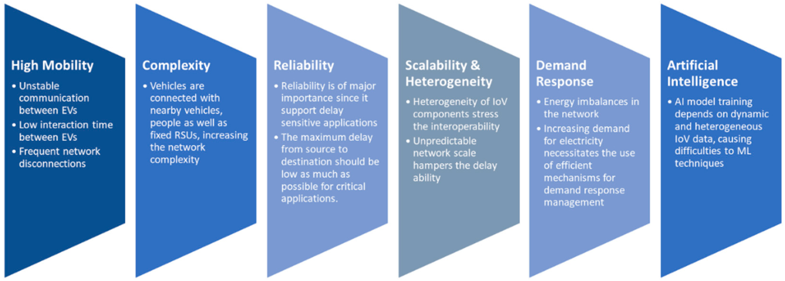 Futureinternet 13 00313 g010 Futureinternet 13 00313 g010