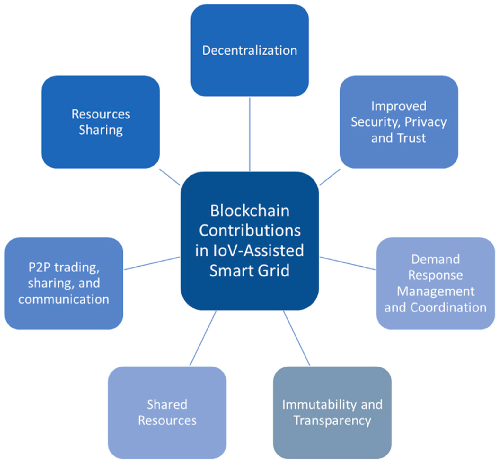 Futureinternet 13 00313 g011 Futureinternet 13 00313 g011