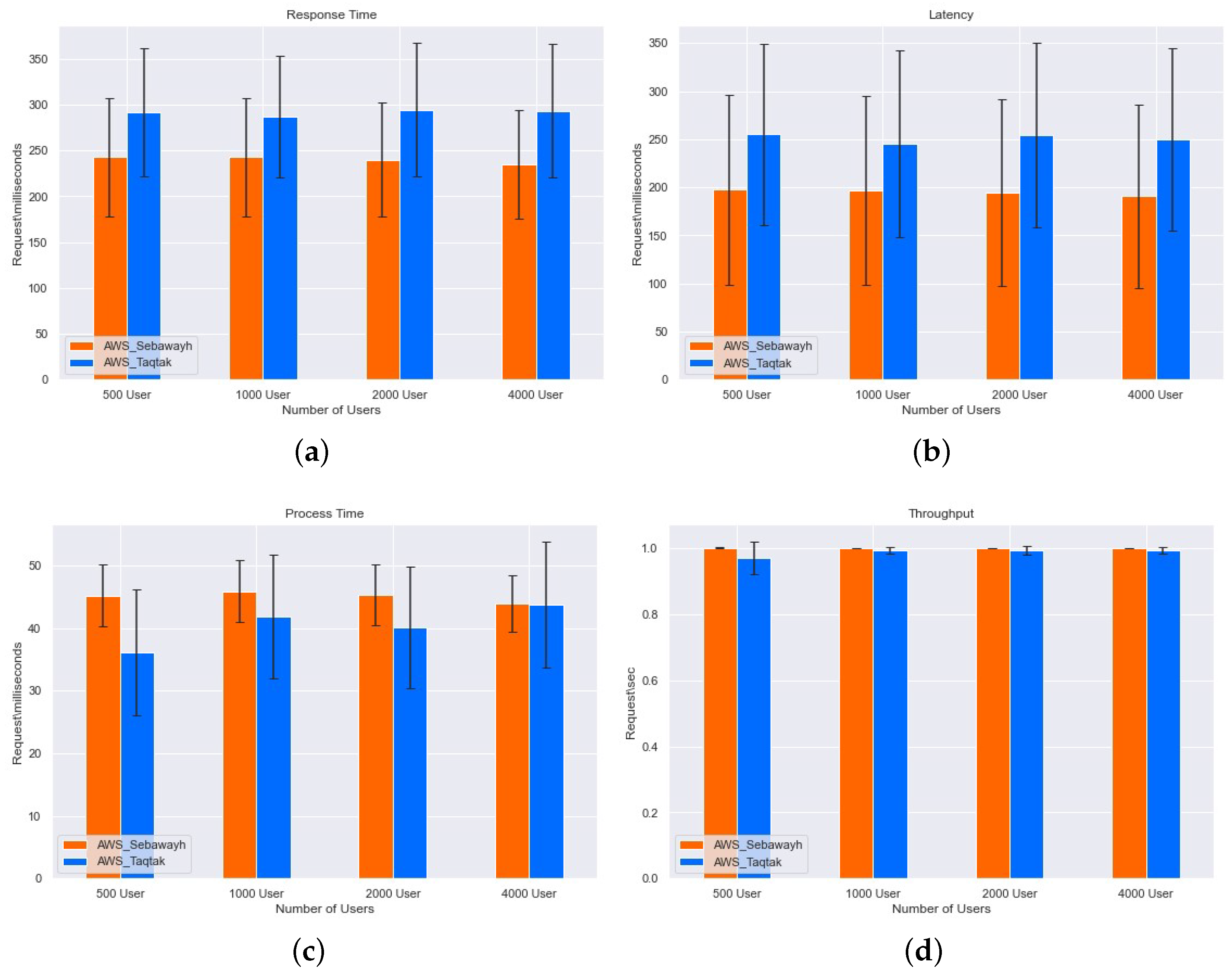 Futureinternet 13 00314 g002