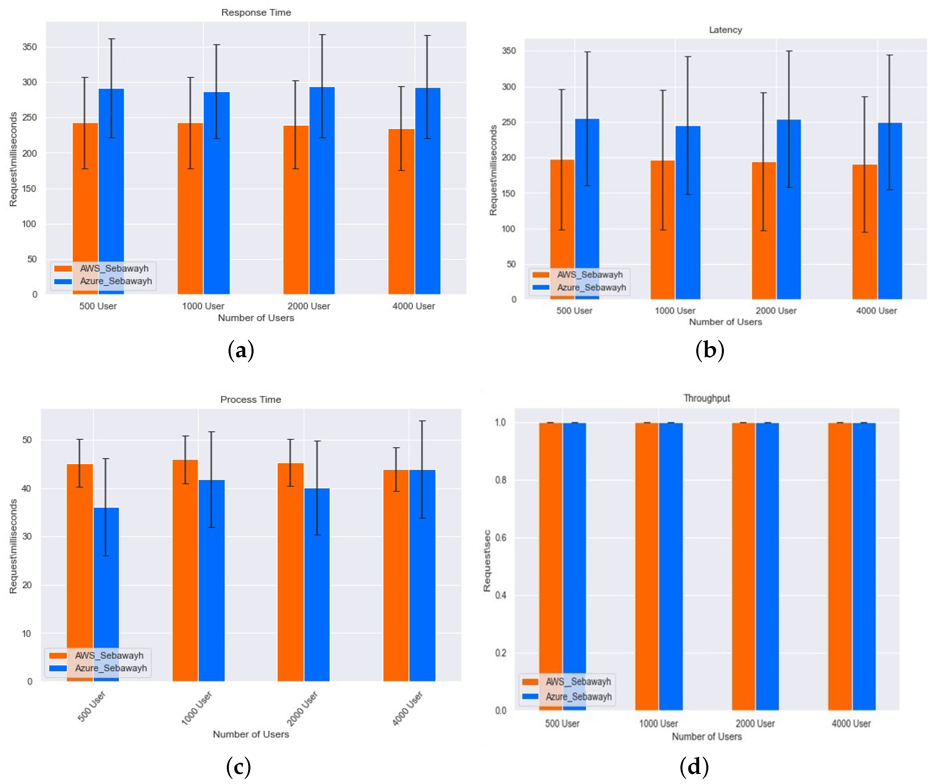 Futureinternet 13 00314 g004
