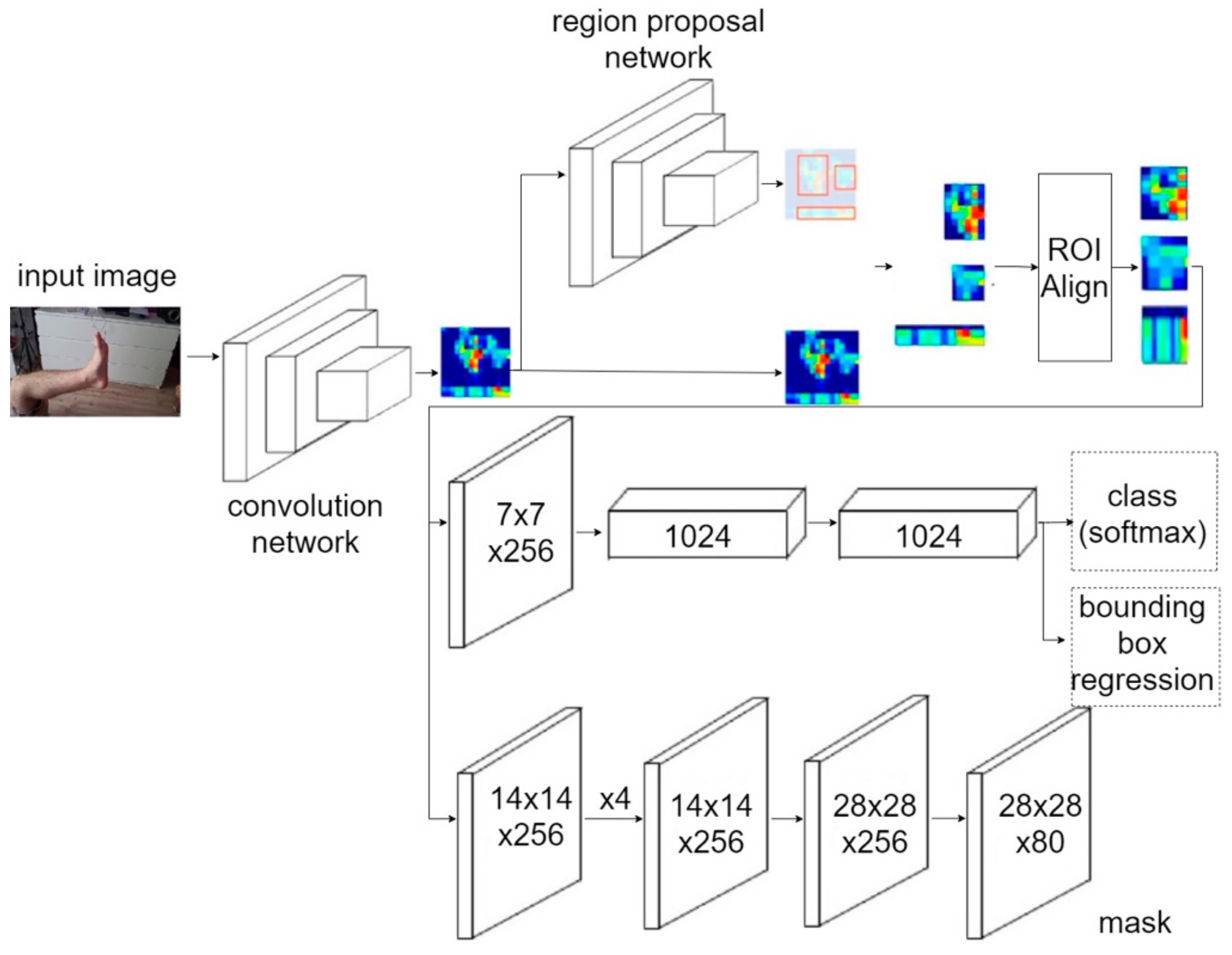 Futureinternet 13 00315 g004