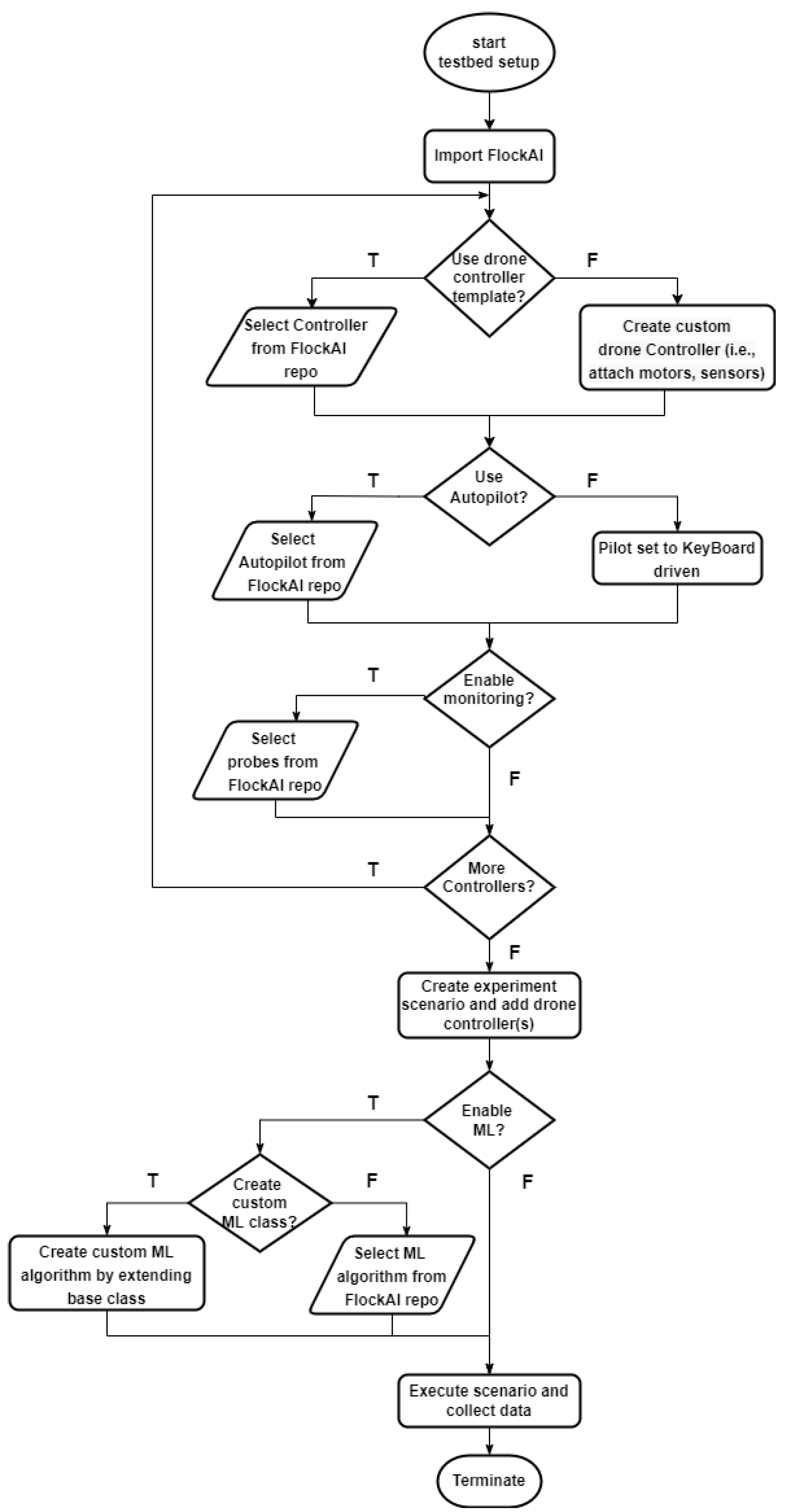 Futureinternet 13 00317 g003