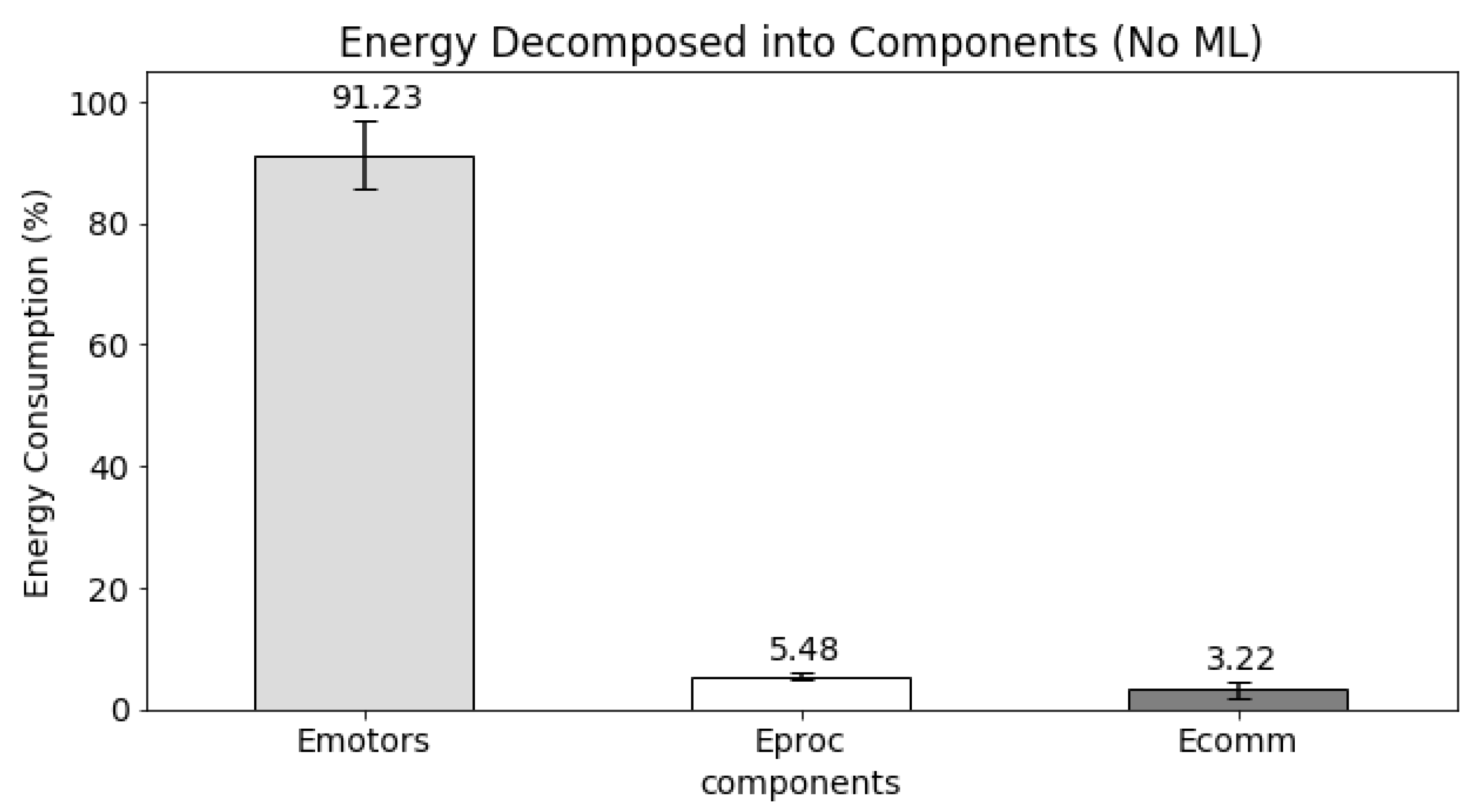 Futureinternet 13 00317 g006