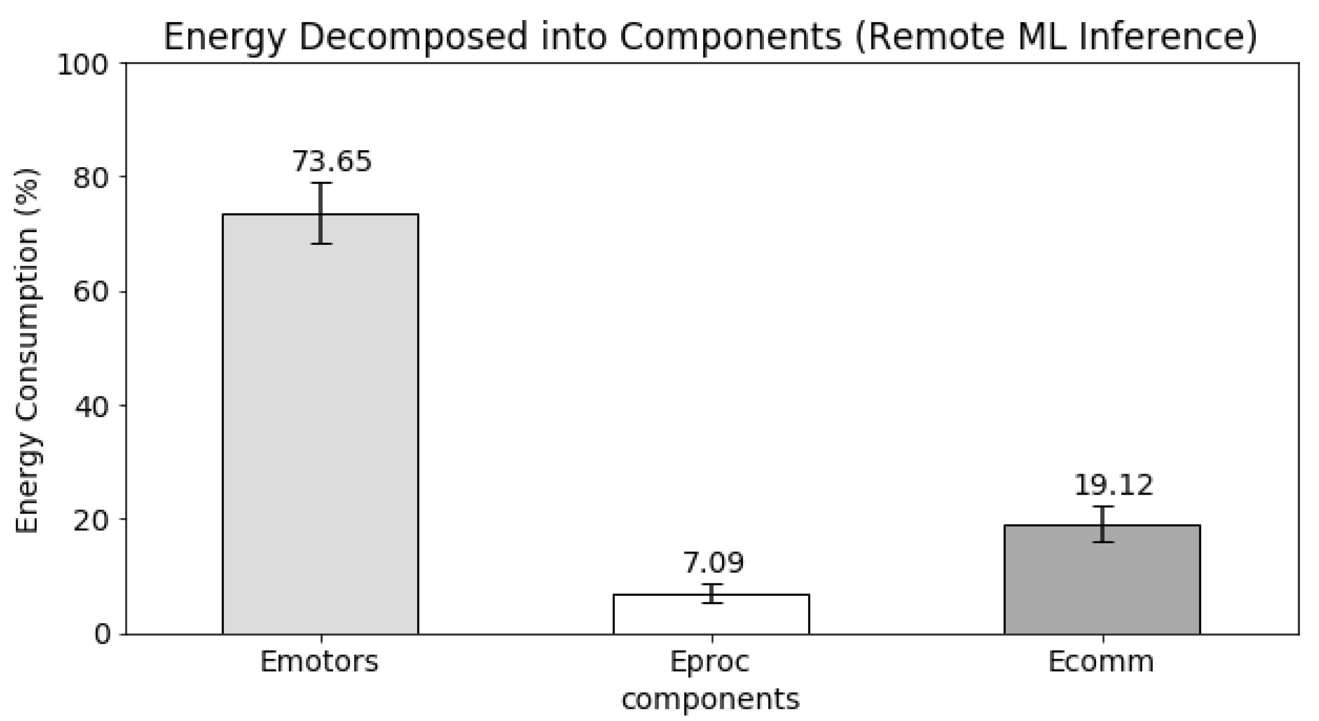 Futureinternet 13 00317 g008