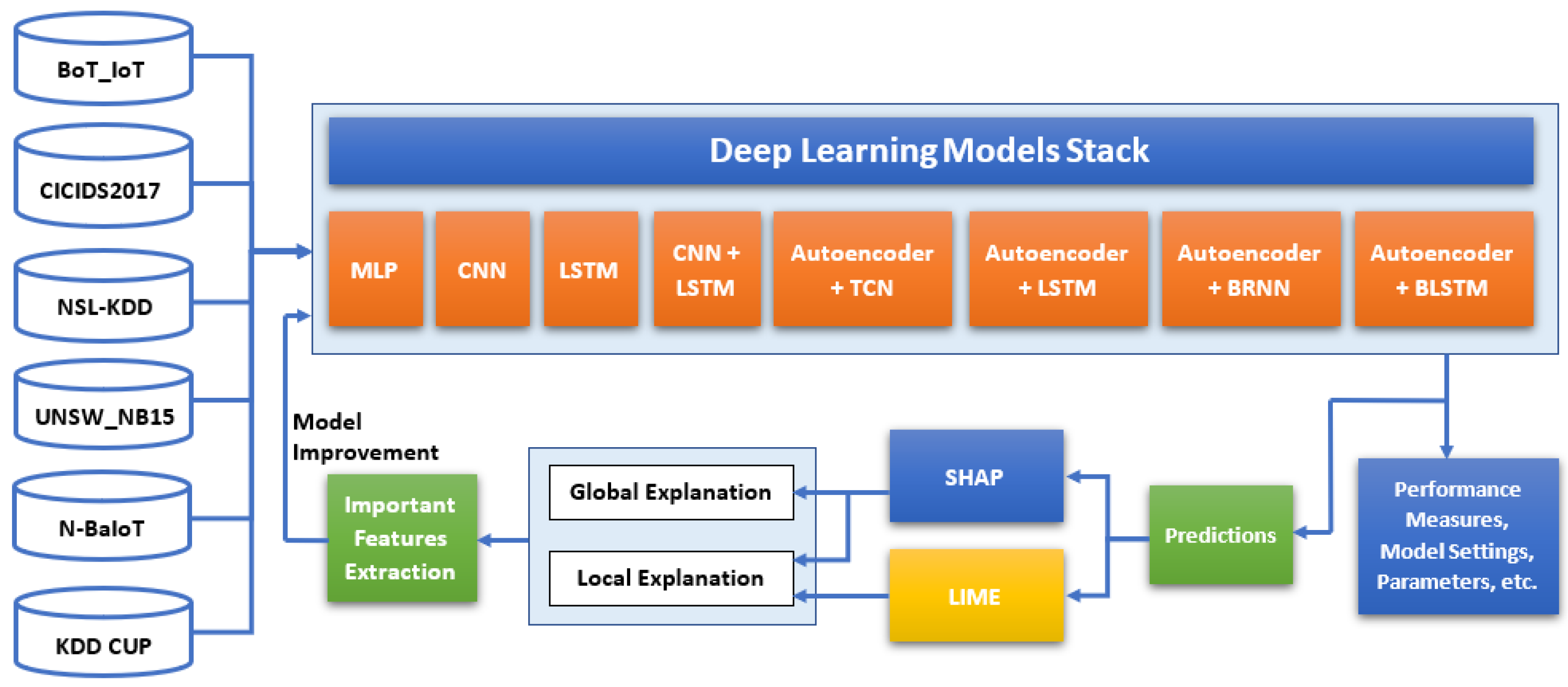 Text model
