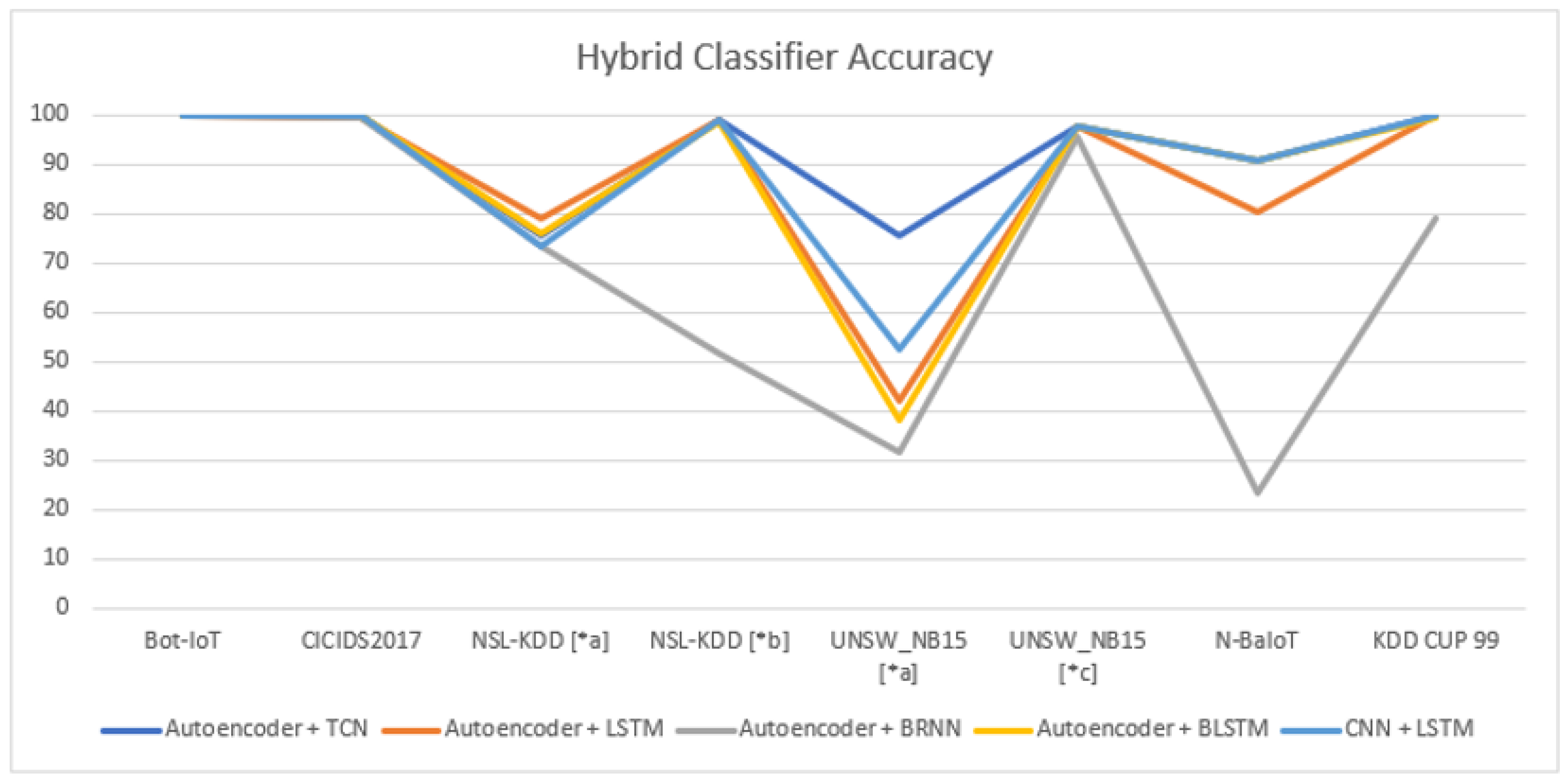 Futureinternet 13 00318 g005