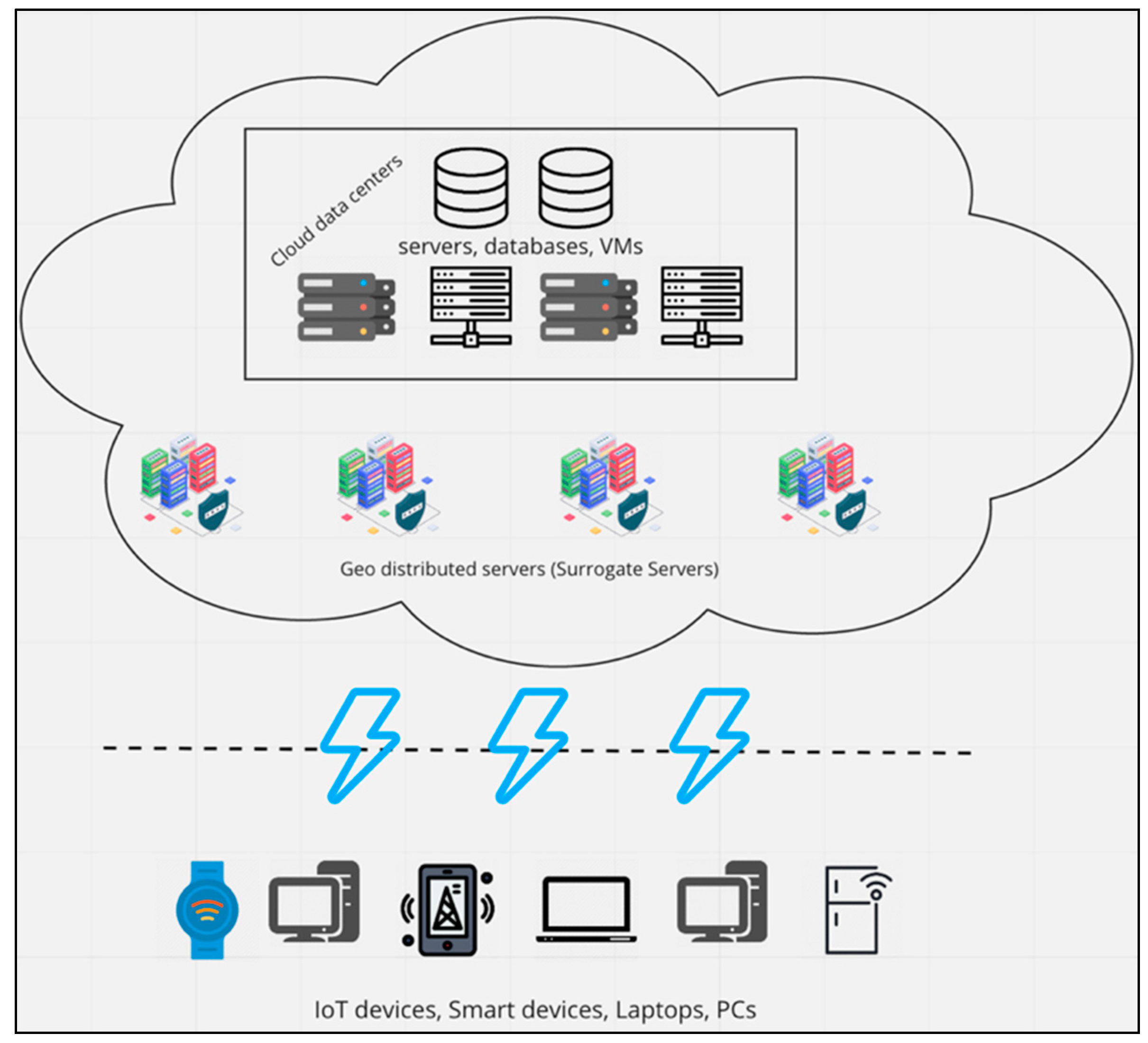 Futureinternet 13 00320 g001 550