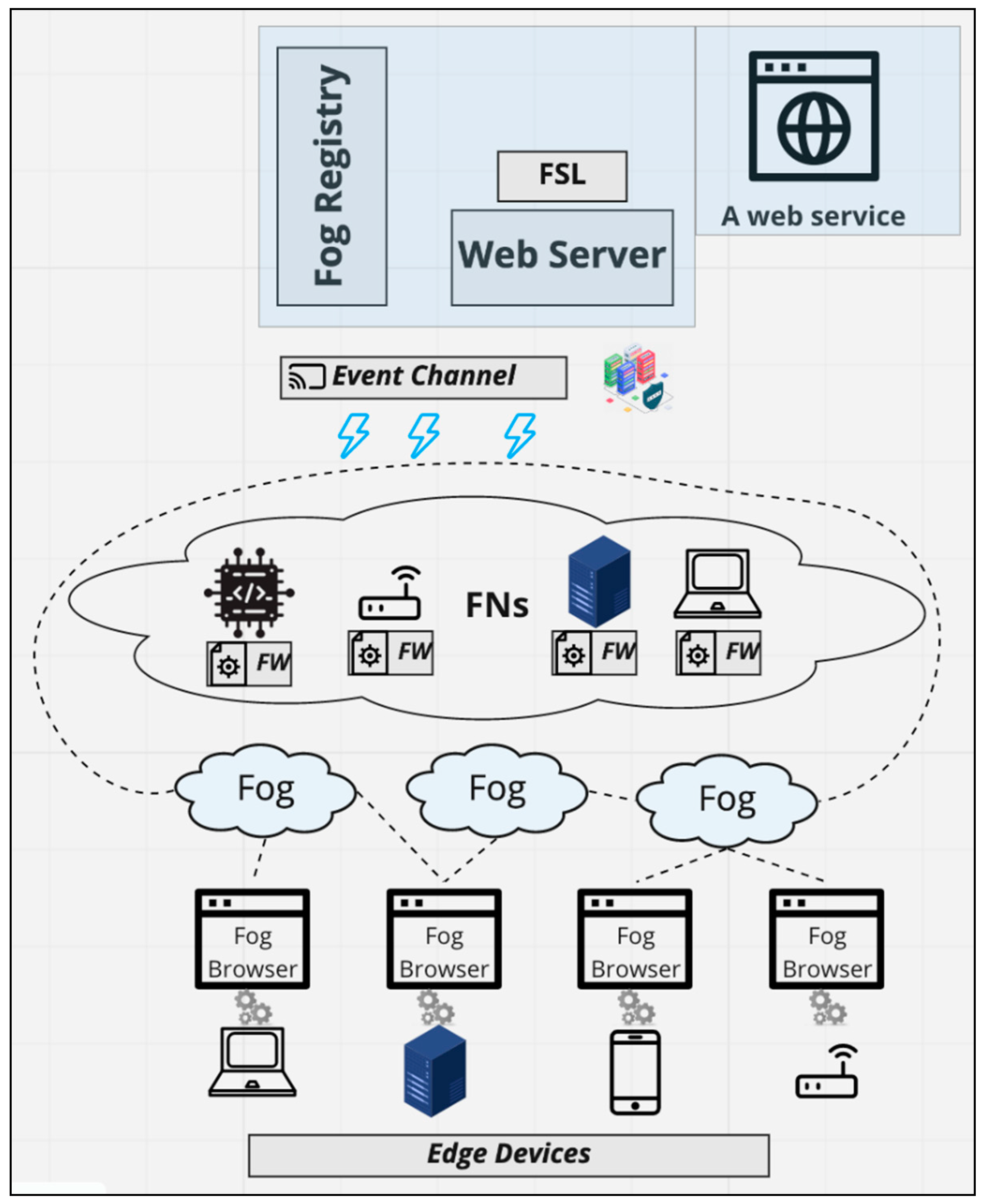Futureinternet 13 00320 g003 550