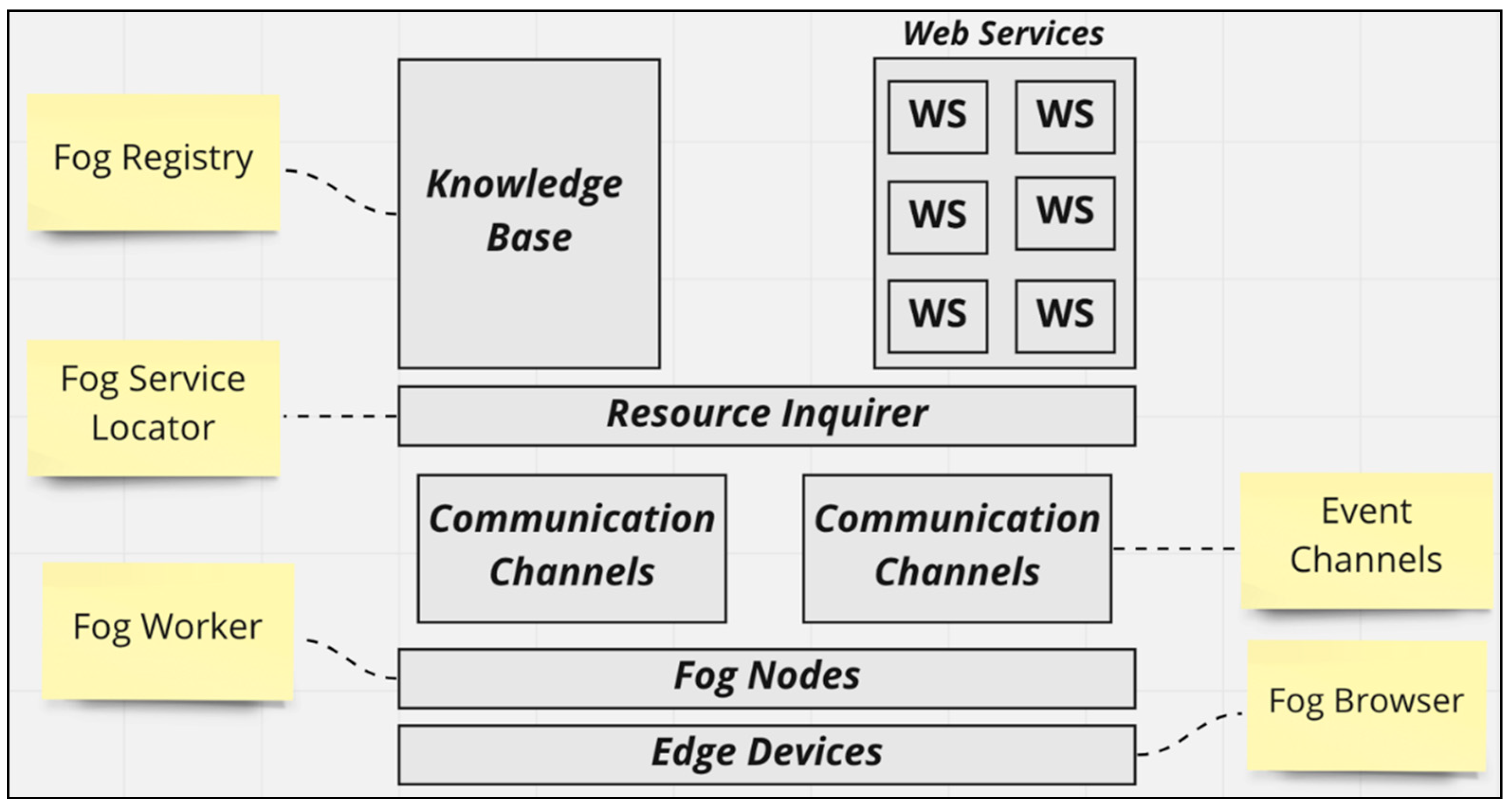 Futureinternet 13 00320 g004 550