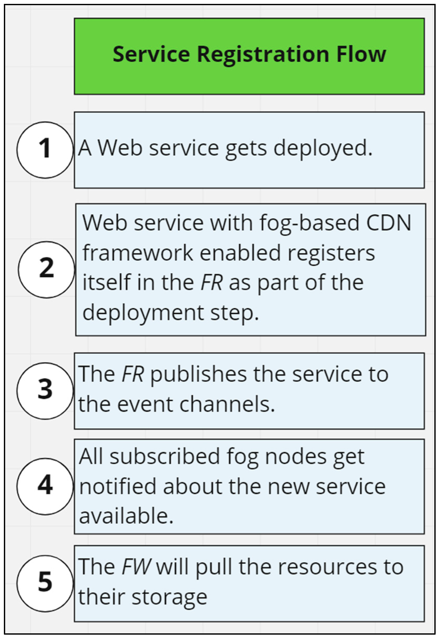 Futureinternet 13 00320 g006 550