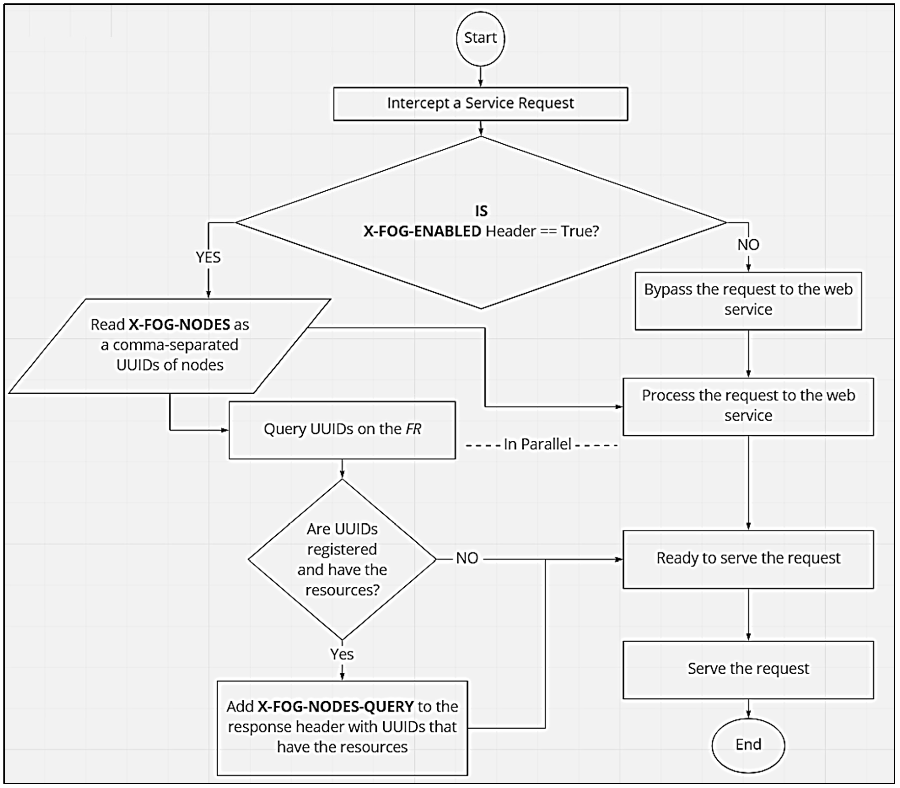 Futureinternet 13 00320 g007 550