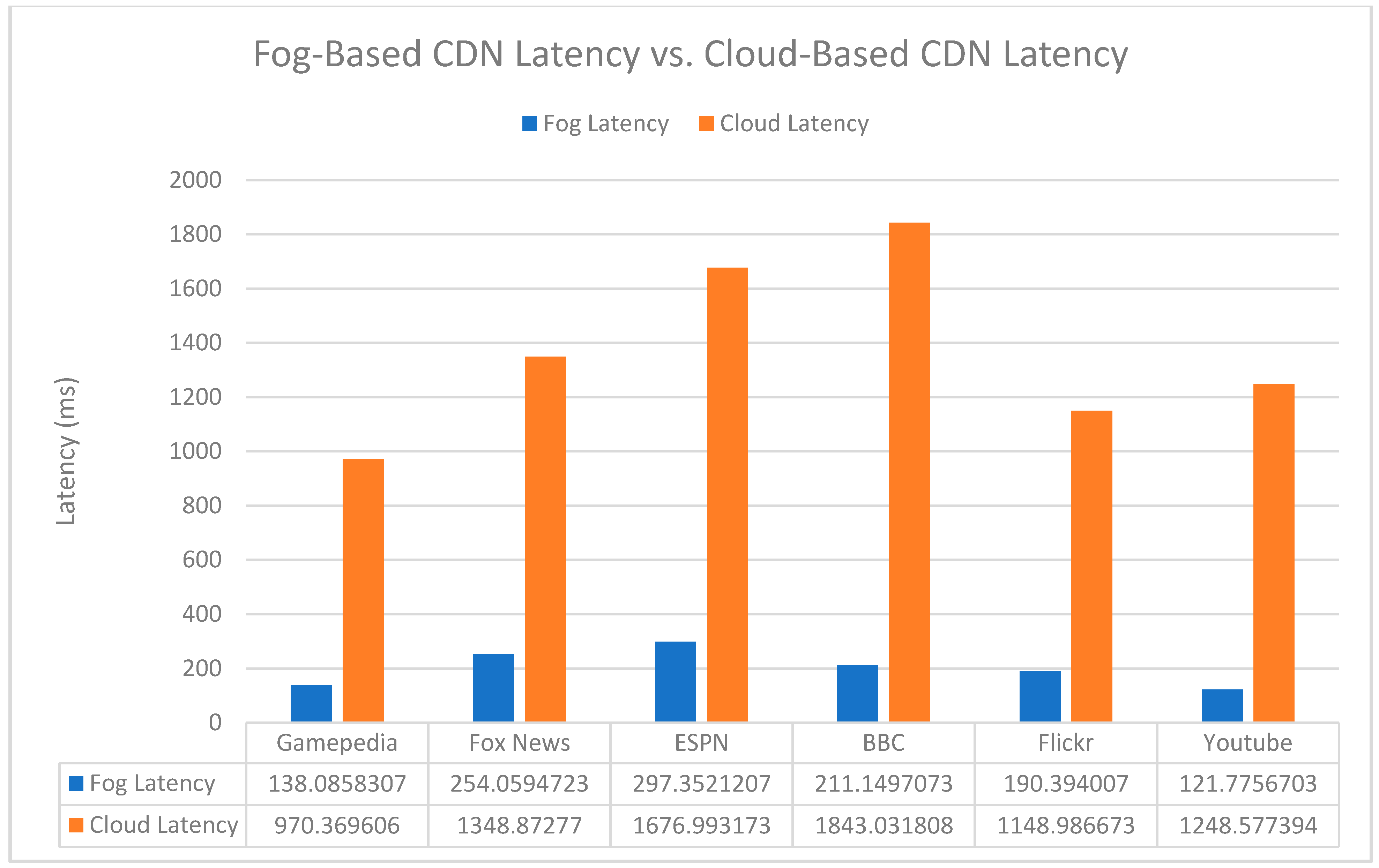 Futureinternet 13 00320 g008 550