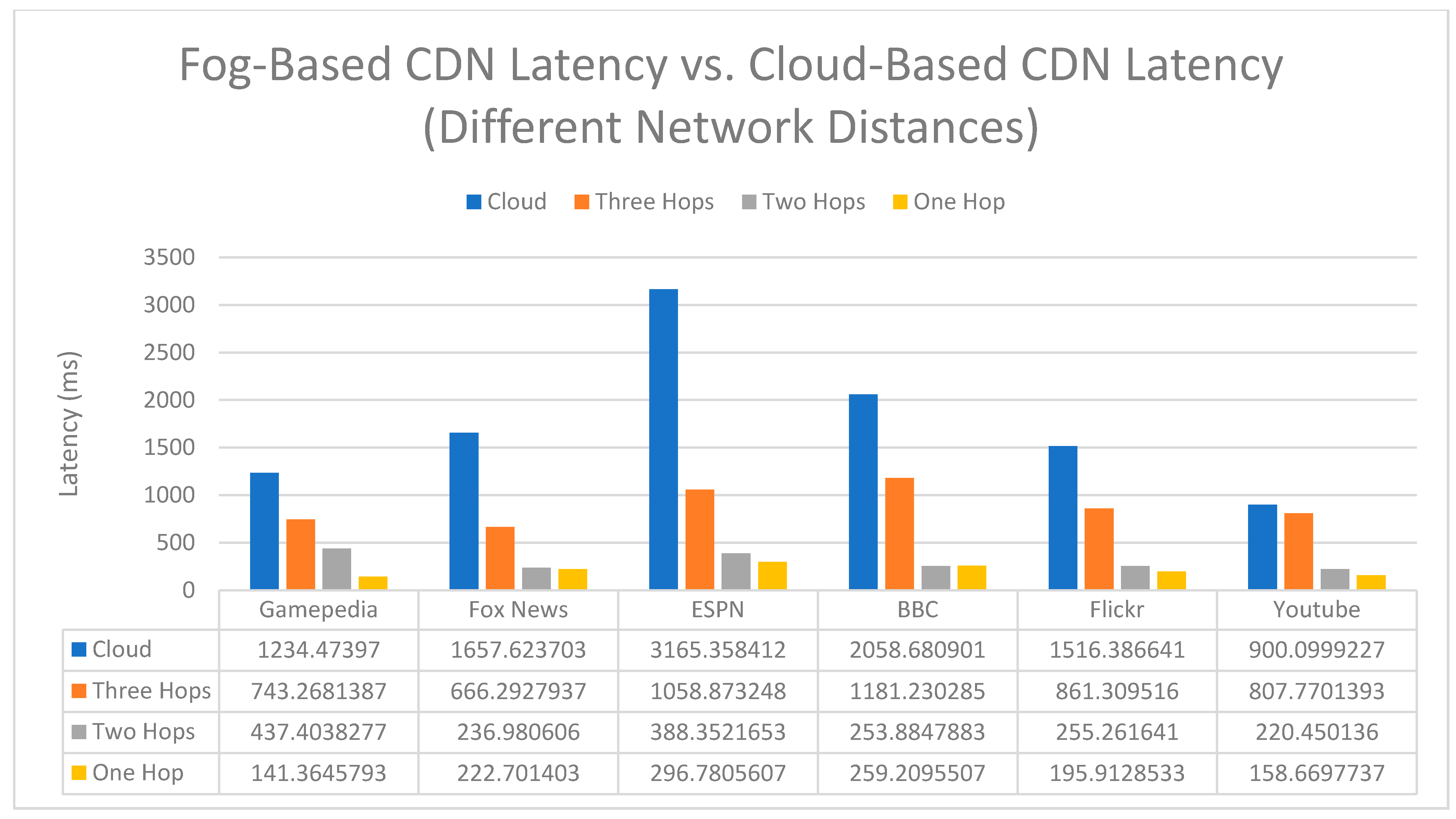 Futureinternet 13 00320 g009 550