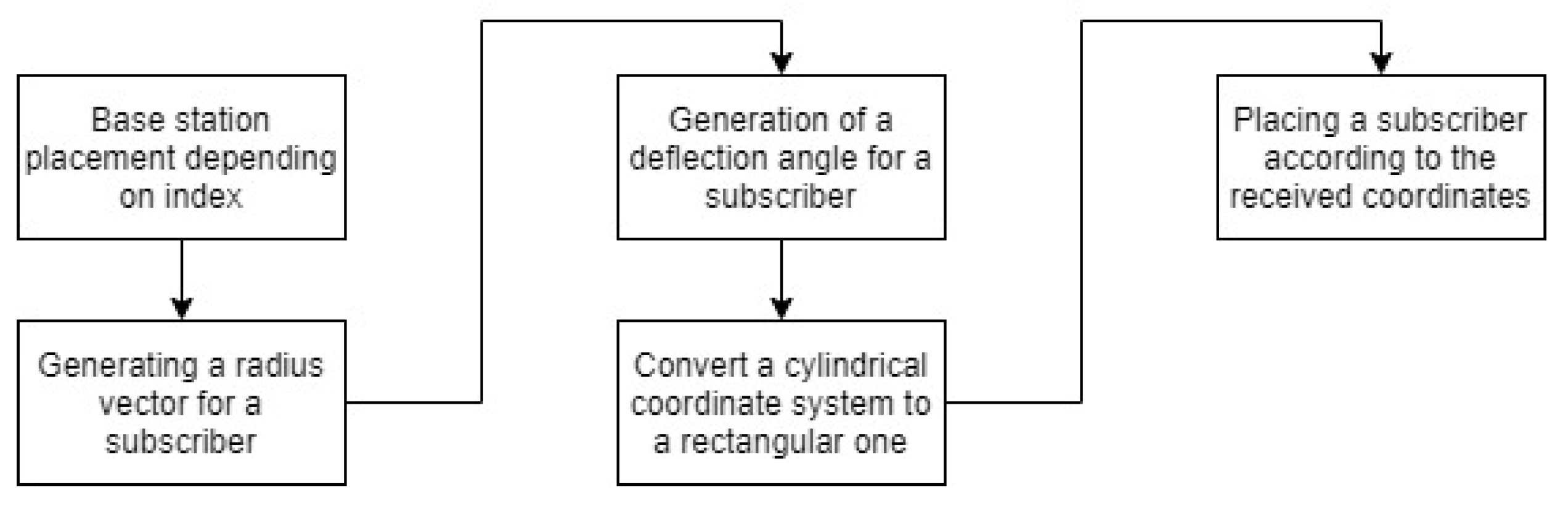 Futureinternet 13 00321 g001 550
