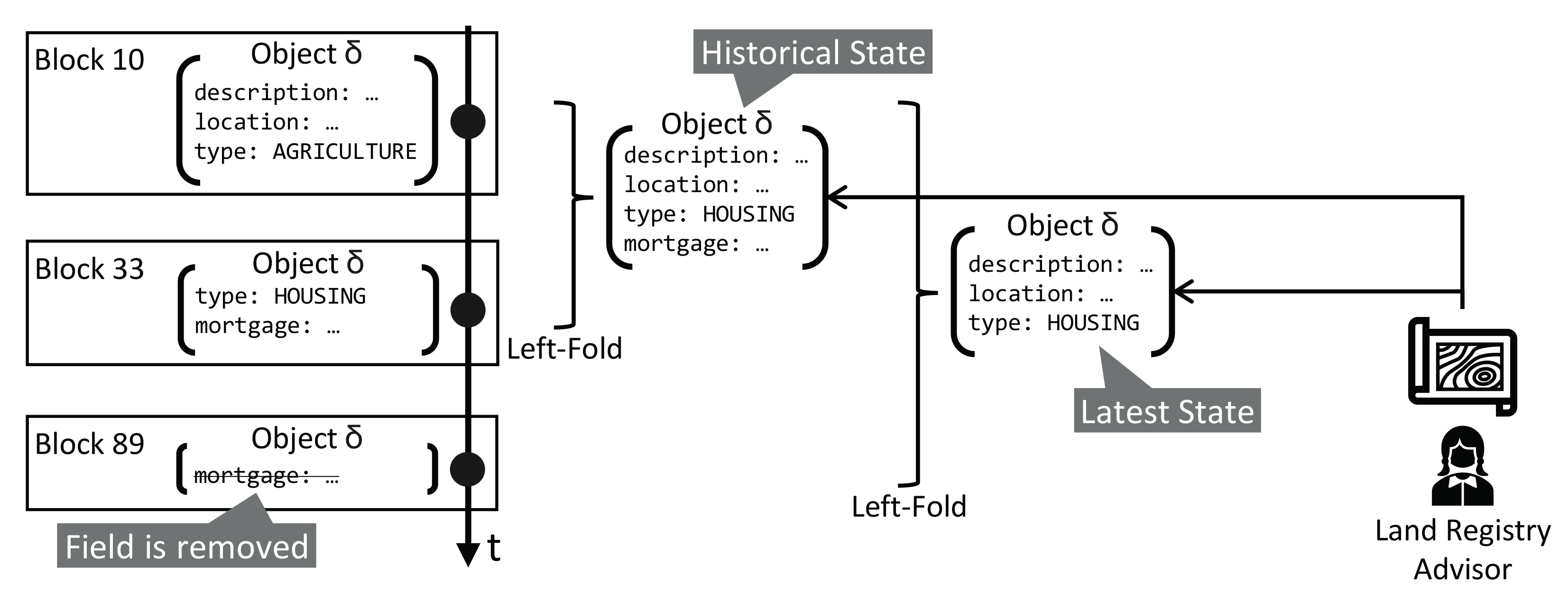 Futureinternet 14 00001 g003