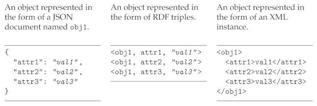 Futureinternet 14 00001 i001