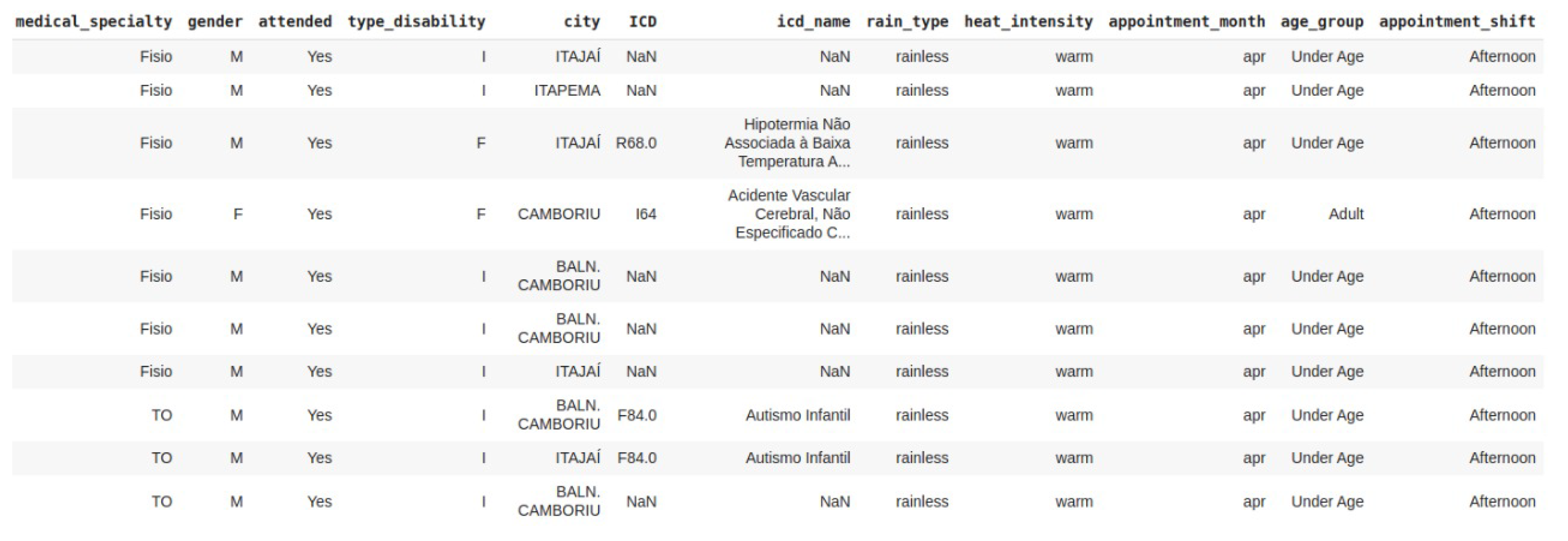 Futureinternet 14 00003 g004 550