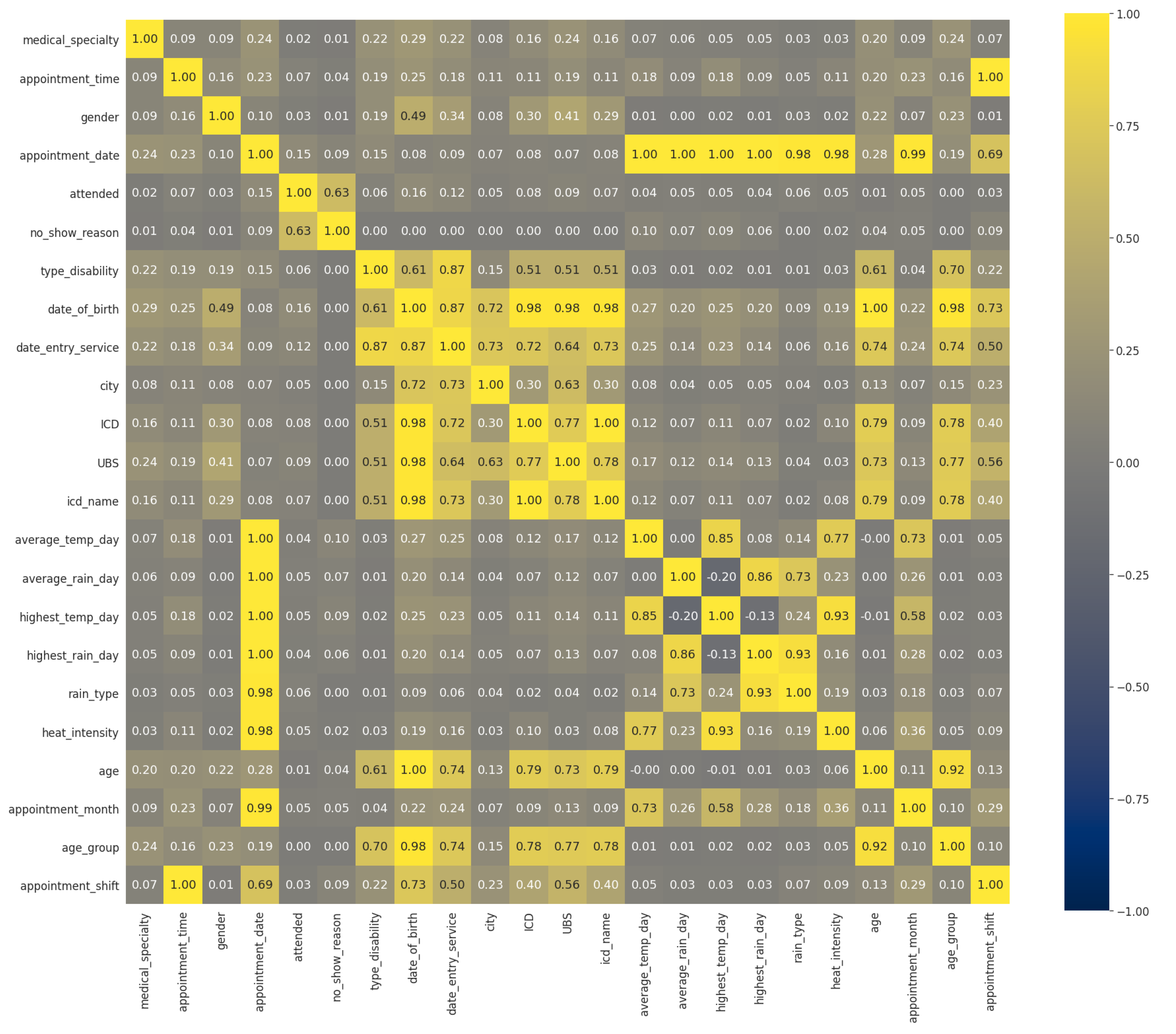 Futureinternet 14 00003 g005 550