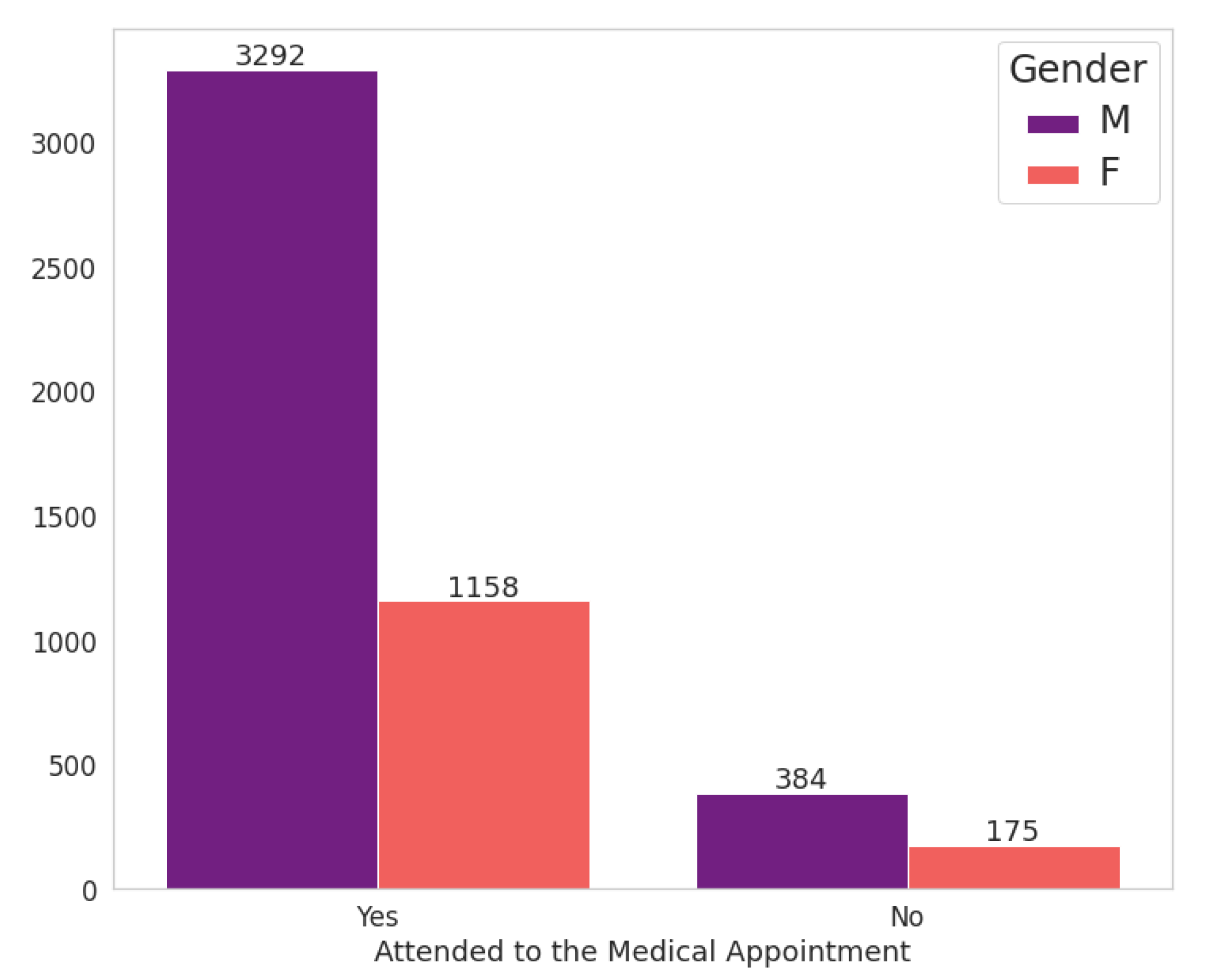 Futureinternet 14 00003 g006 550