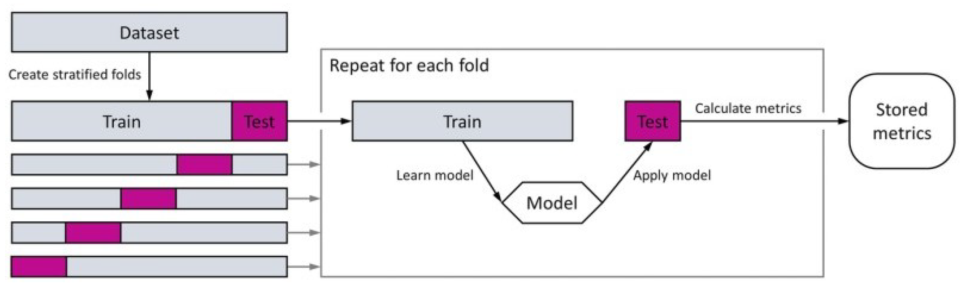 Futureinternet 14 00003 g016 550