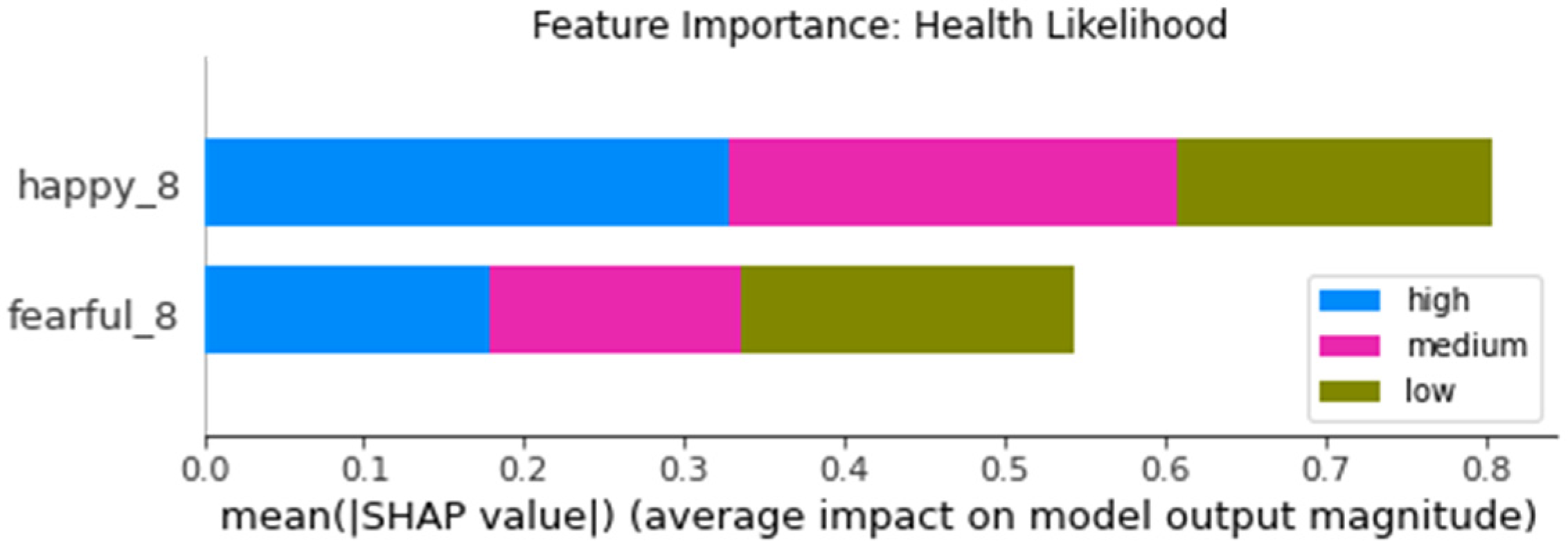 Futureinternet 14 00005 g006 550