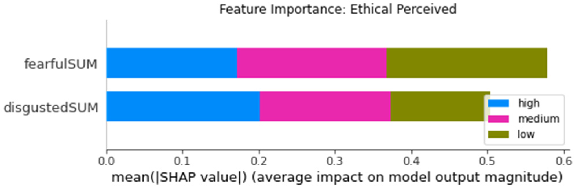 Futureinternet 14 00005 g0a11 550