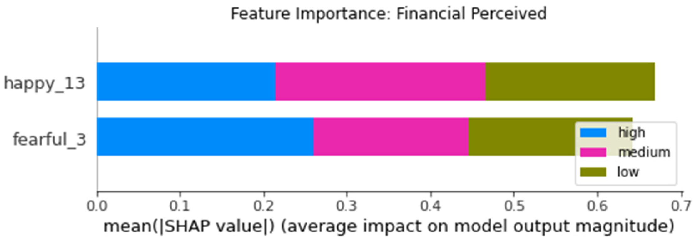 Futureinternet 14 00005 g0a13 550
