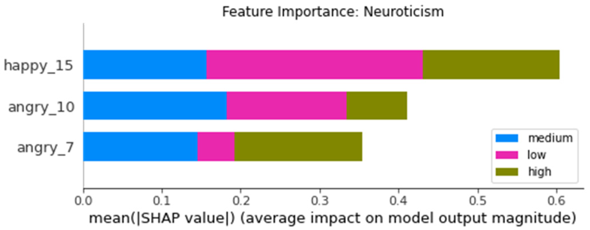Futureinternet 14 00005 g0a8 550
