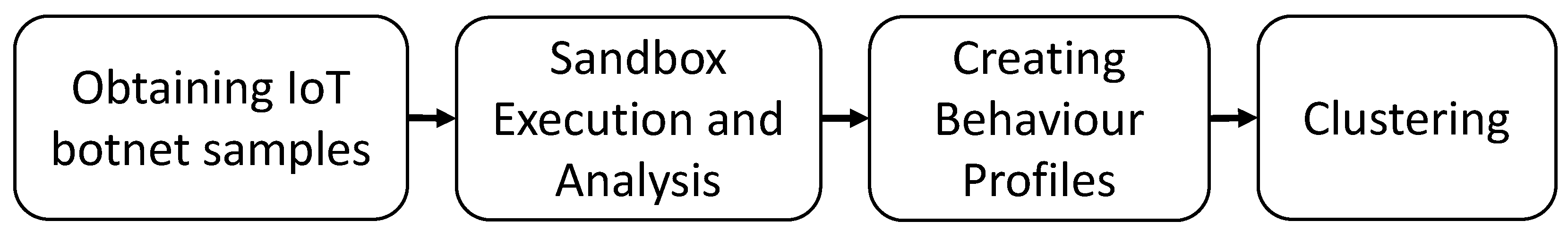 Futureinternet 14 00006 g001 550