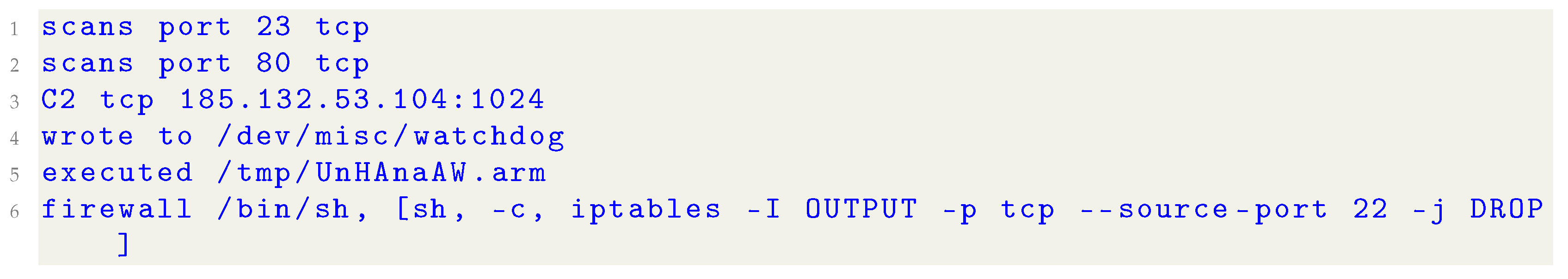 Futureinternet 14 00006 i002