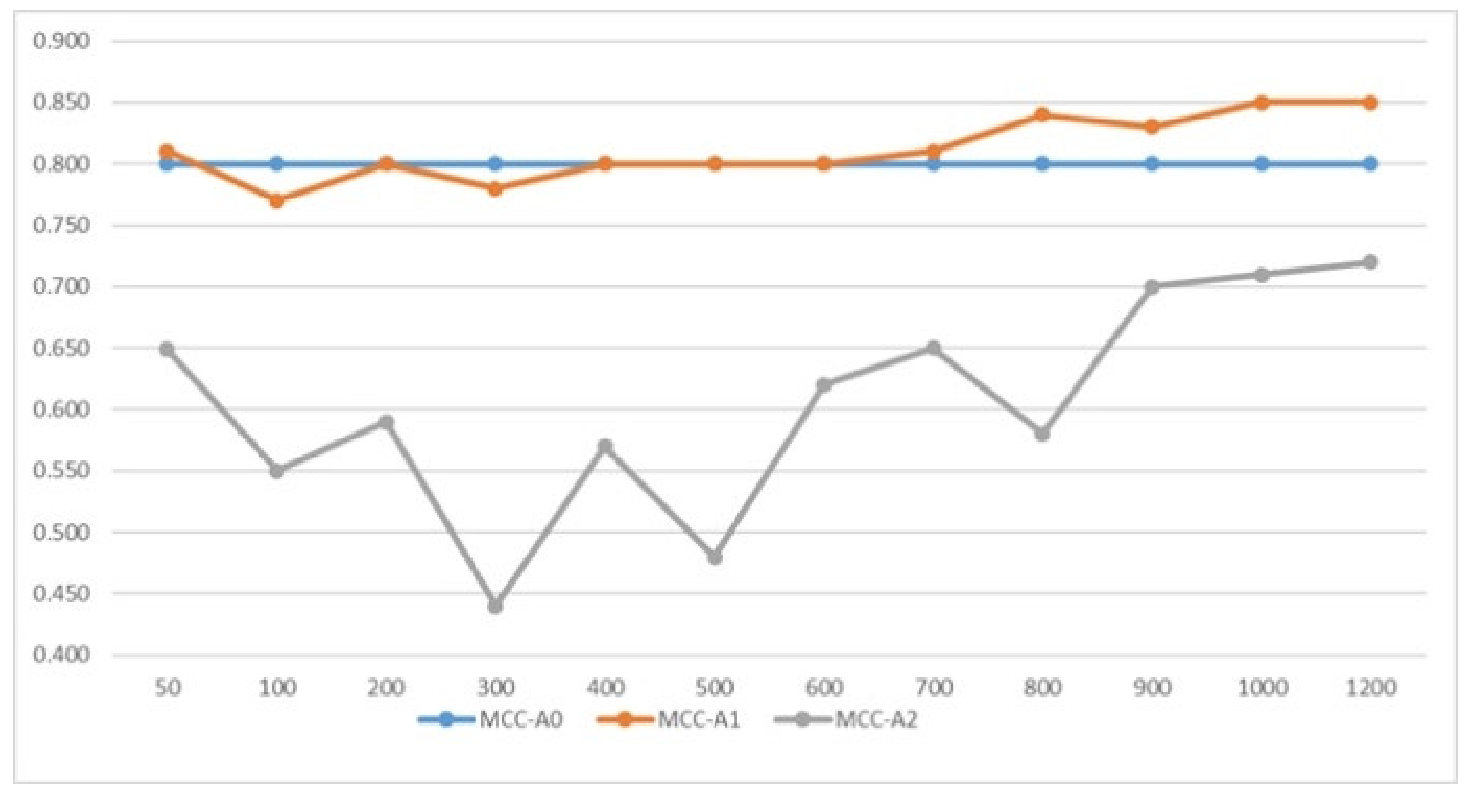 Futureinternet 14 00008 g007 Futureinternet 14 00008 g007