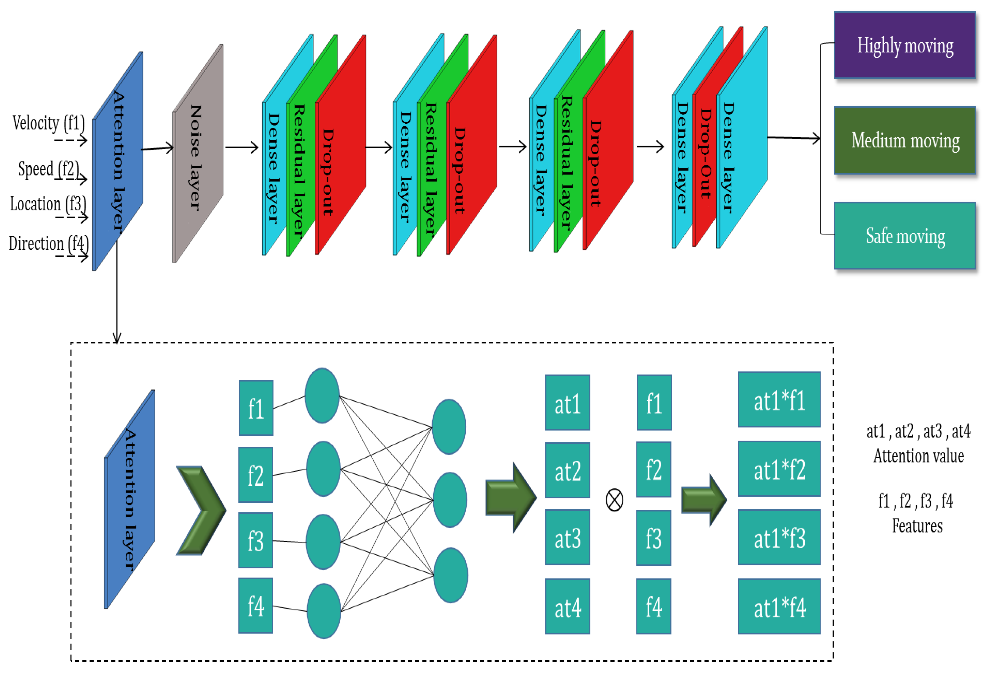 Futureinternet 14 00012 g002 550