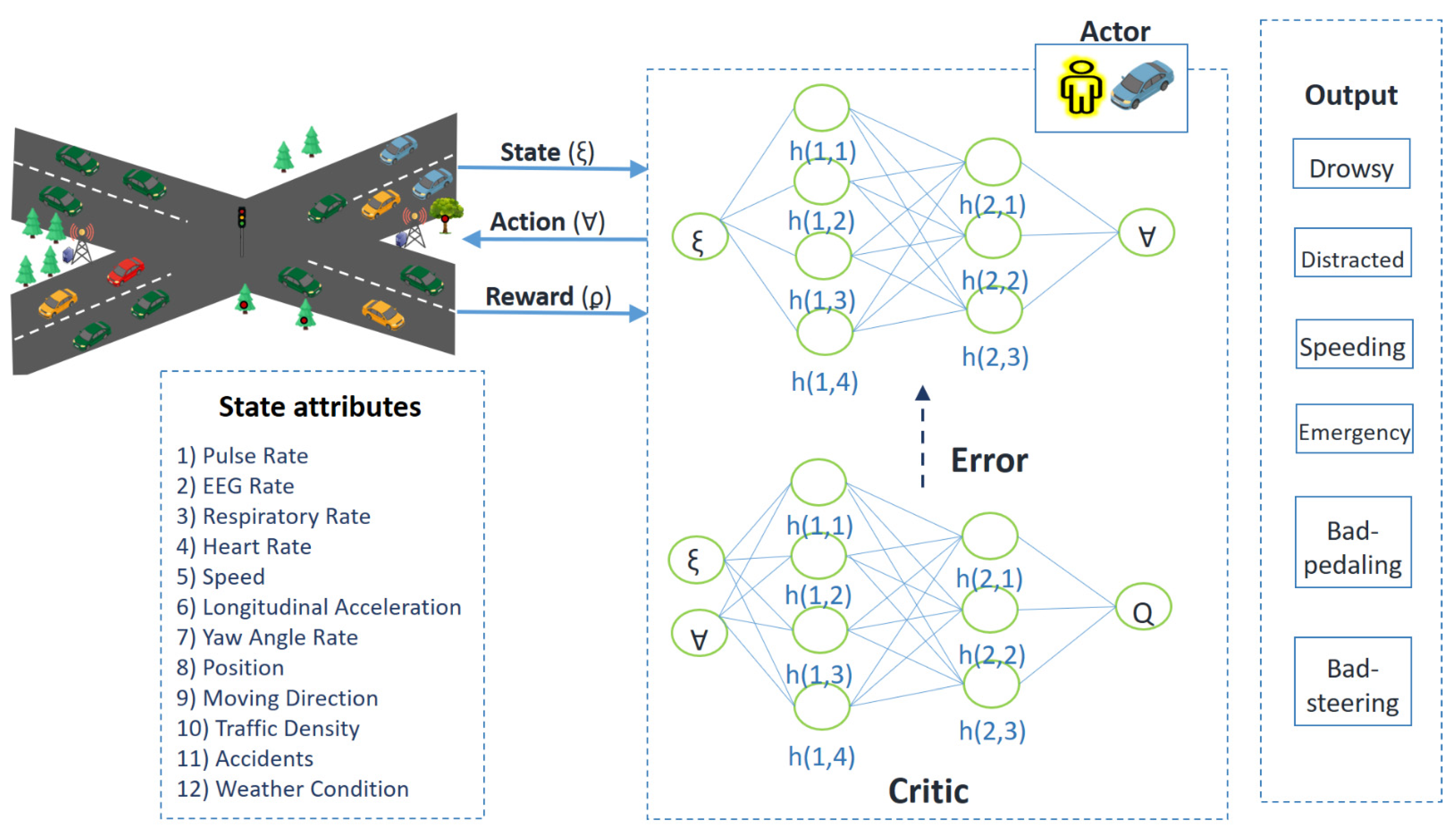 Futureinternet 14 00012 g003 550