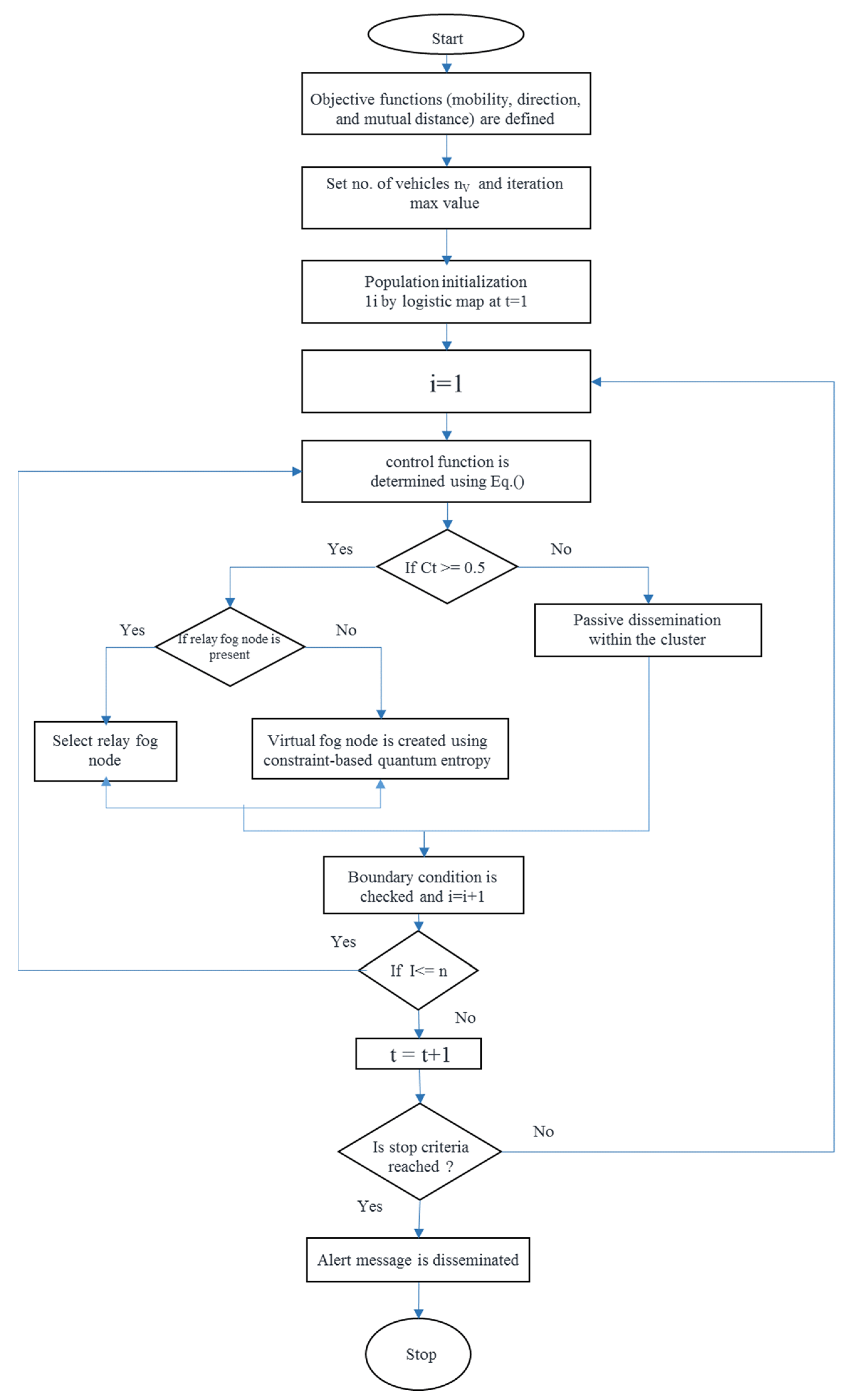 Futureinternet 14 00012 g004 550