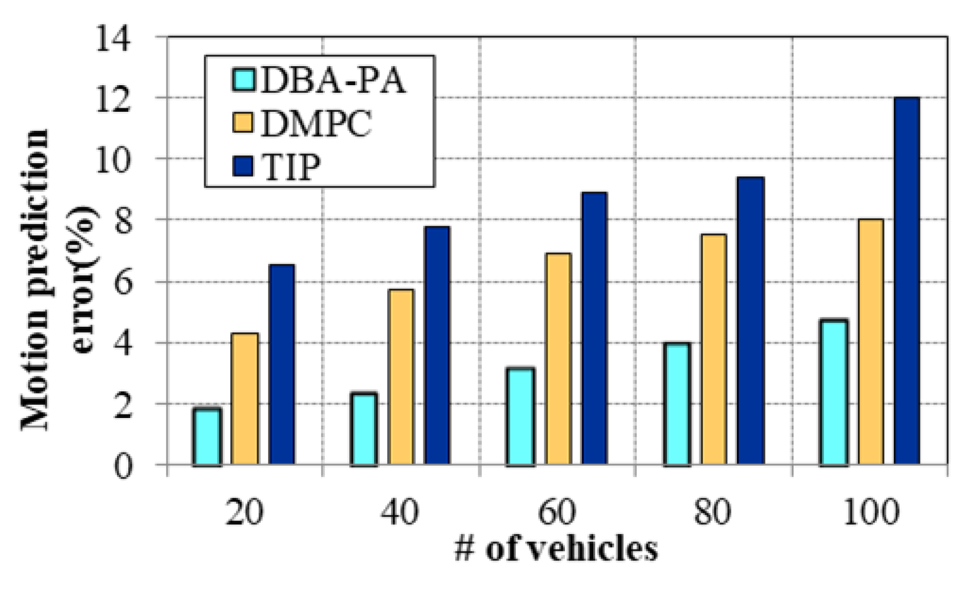 Futureinternet 14 00012 g005 550