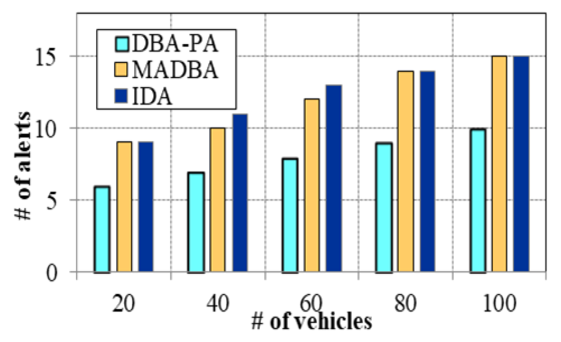 Futureinternet 14 00012 g006 550