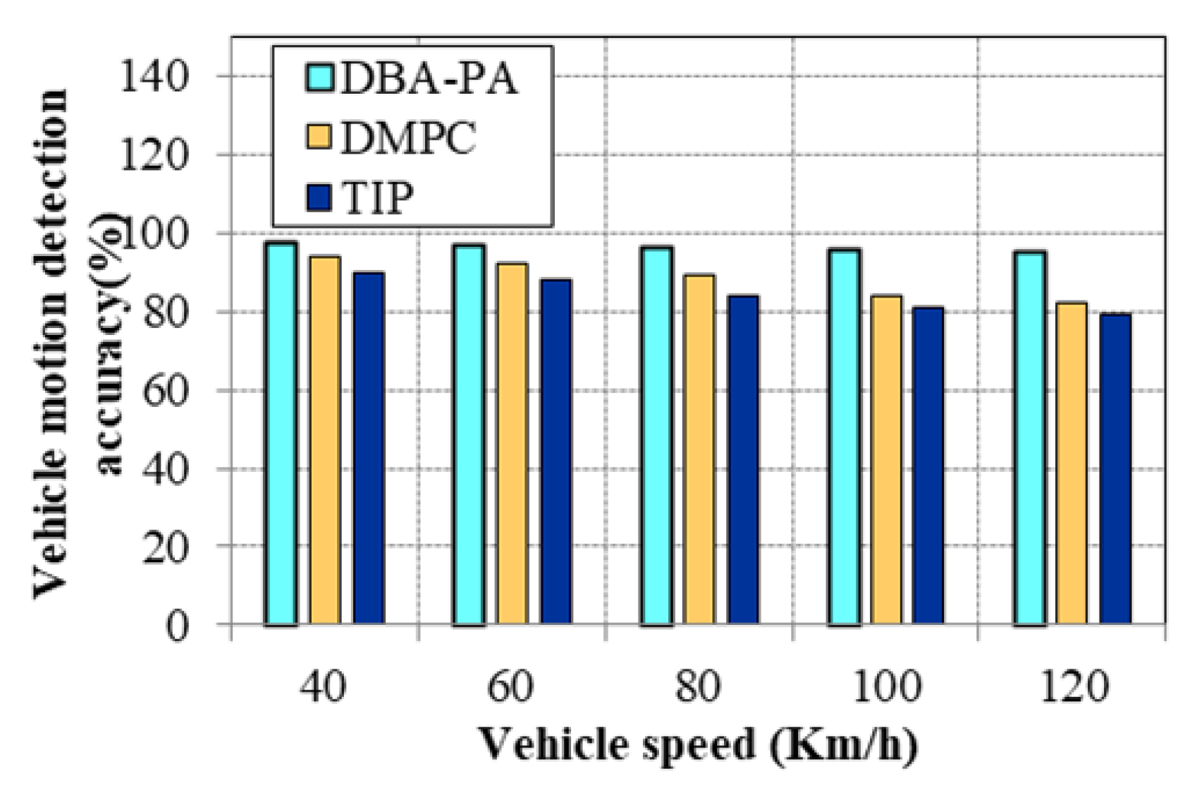 Futureinternet 14 00012 g008 550