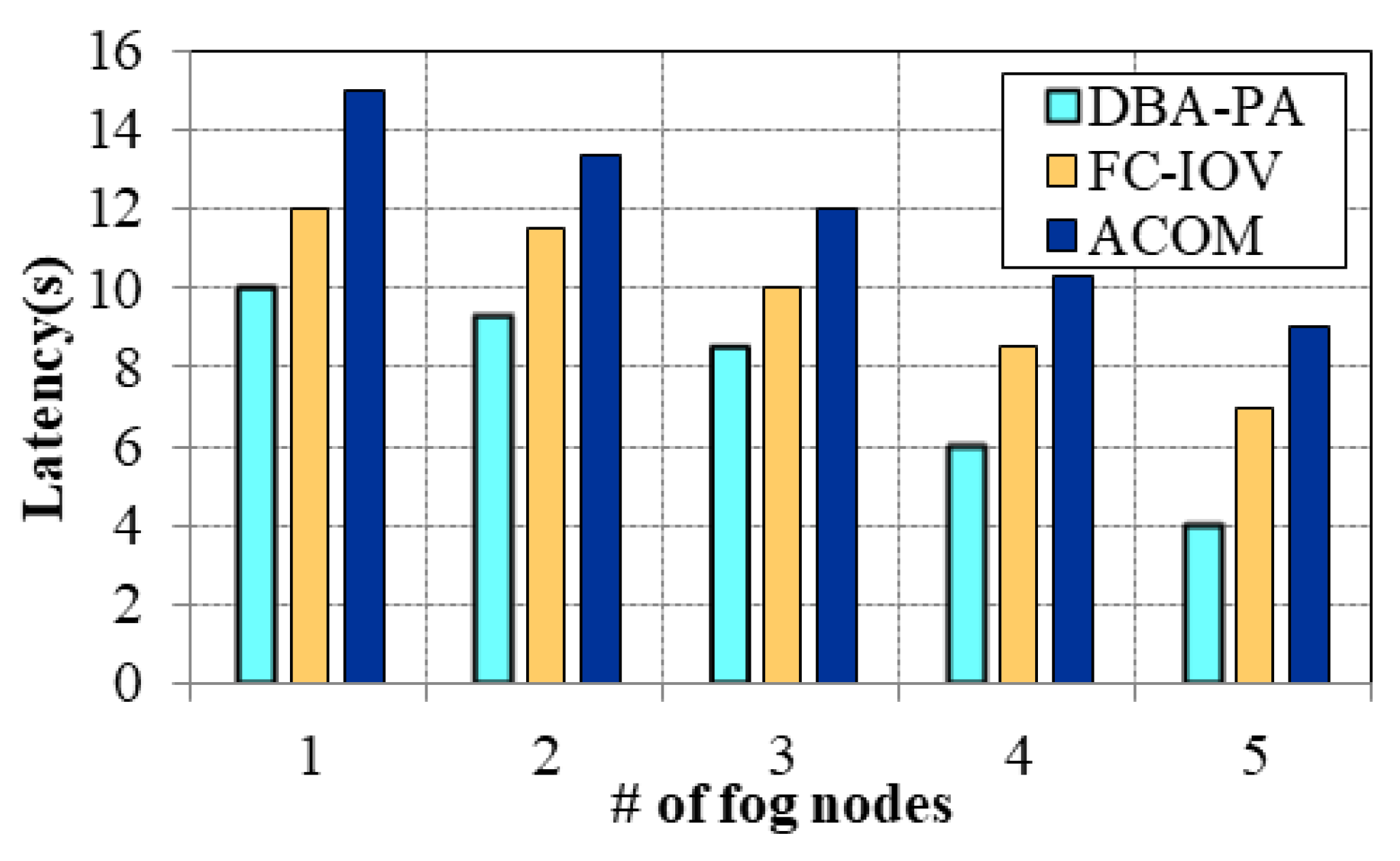 Futureinternet 14 00012 g012 550